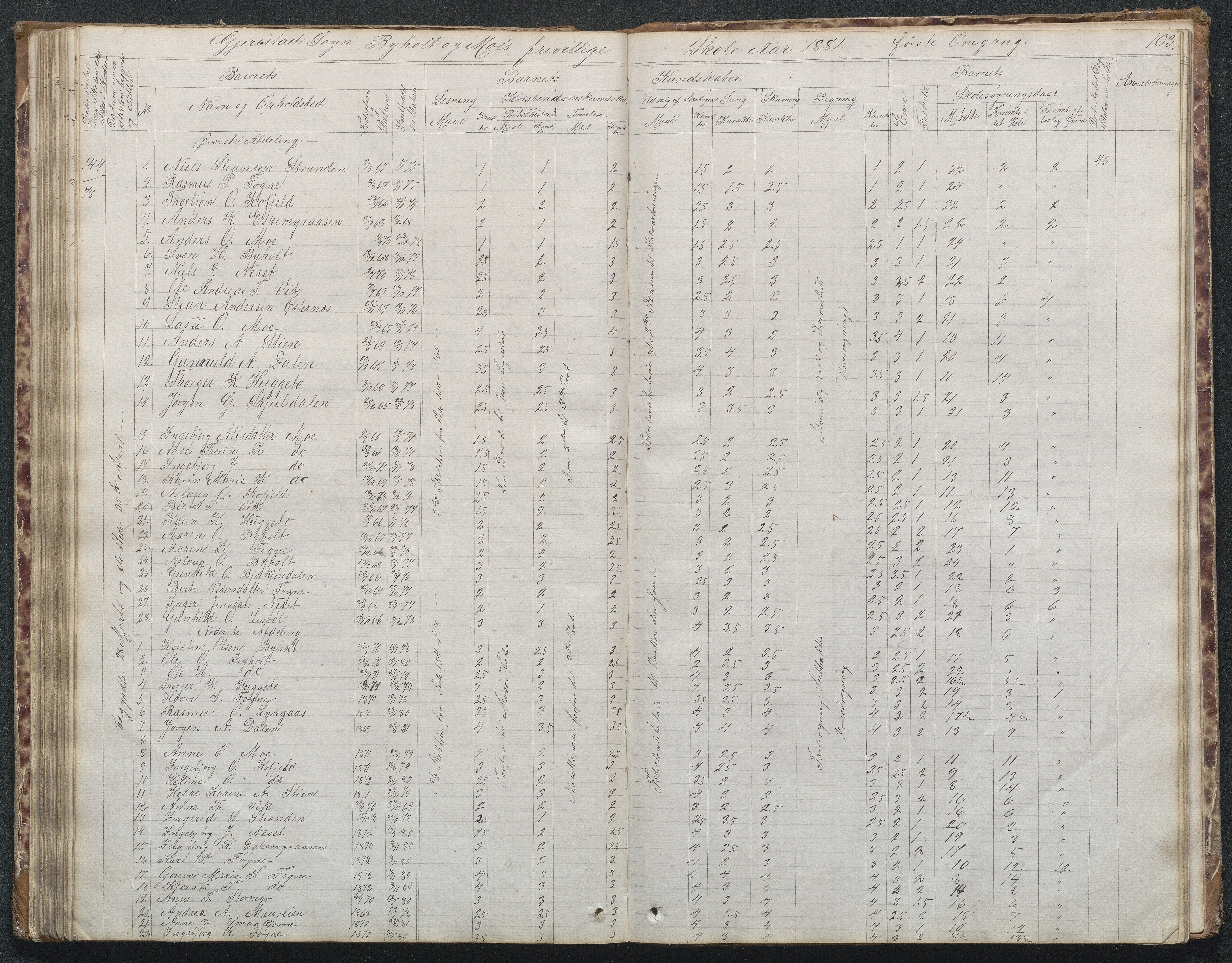 Gjerstad Kommune, Byholt-Mo Sunde skolekrets, AAKS/KA0911-550f/F02/L0001: Skoleprotokoll Byholt og Mo krets, 1863-1891, p. 104