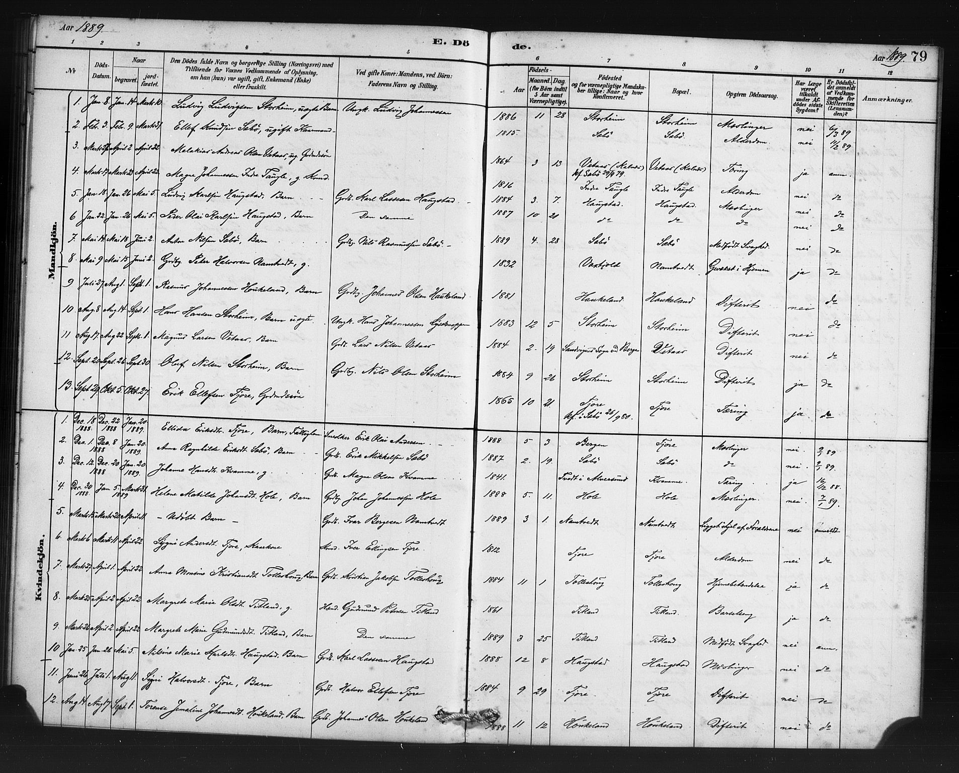 Manger sokneprestembete, AV/SAB-A-76801/H/Haa: Parish register (official) no. D 1, 1881-1892, p. 79