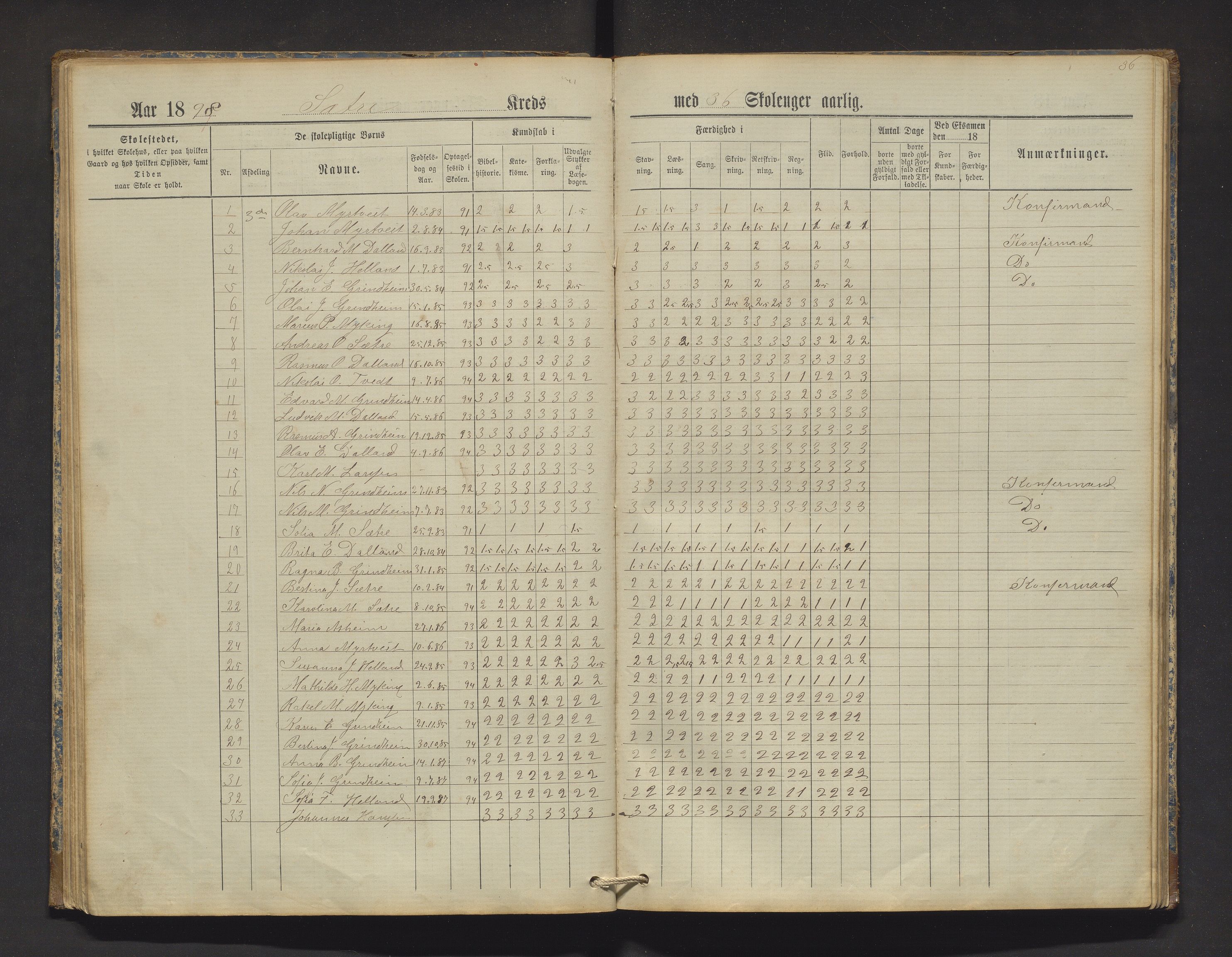 Manger kommune. Barneskulane, IKAH/1261-231/F/Fa/L0002: Skuleprotokoll for Toska, Manger, Dalland, Lilletvedt, Sætre og Helle krinsar , 1882-1916, p. 36