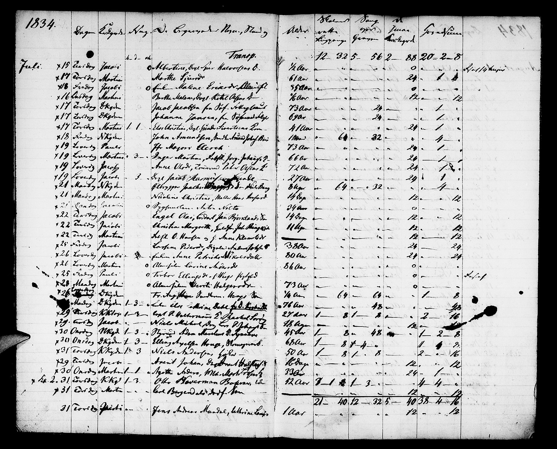 Domkirken sokneprestembete, SAB/A-74801: Other parish register no. I.4.H, 1834-1841