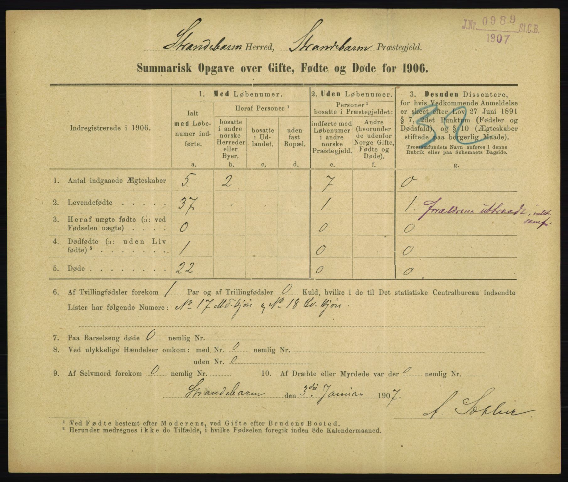 Statistisk sentralbyrå, Sosiodemografiske emner, Befolkning, RA/S-2228/D/Df/Dfa/Dfad/L0050: Summariske oppgaver over gifte, fødte, døde. Bygder., 1906, p. 603