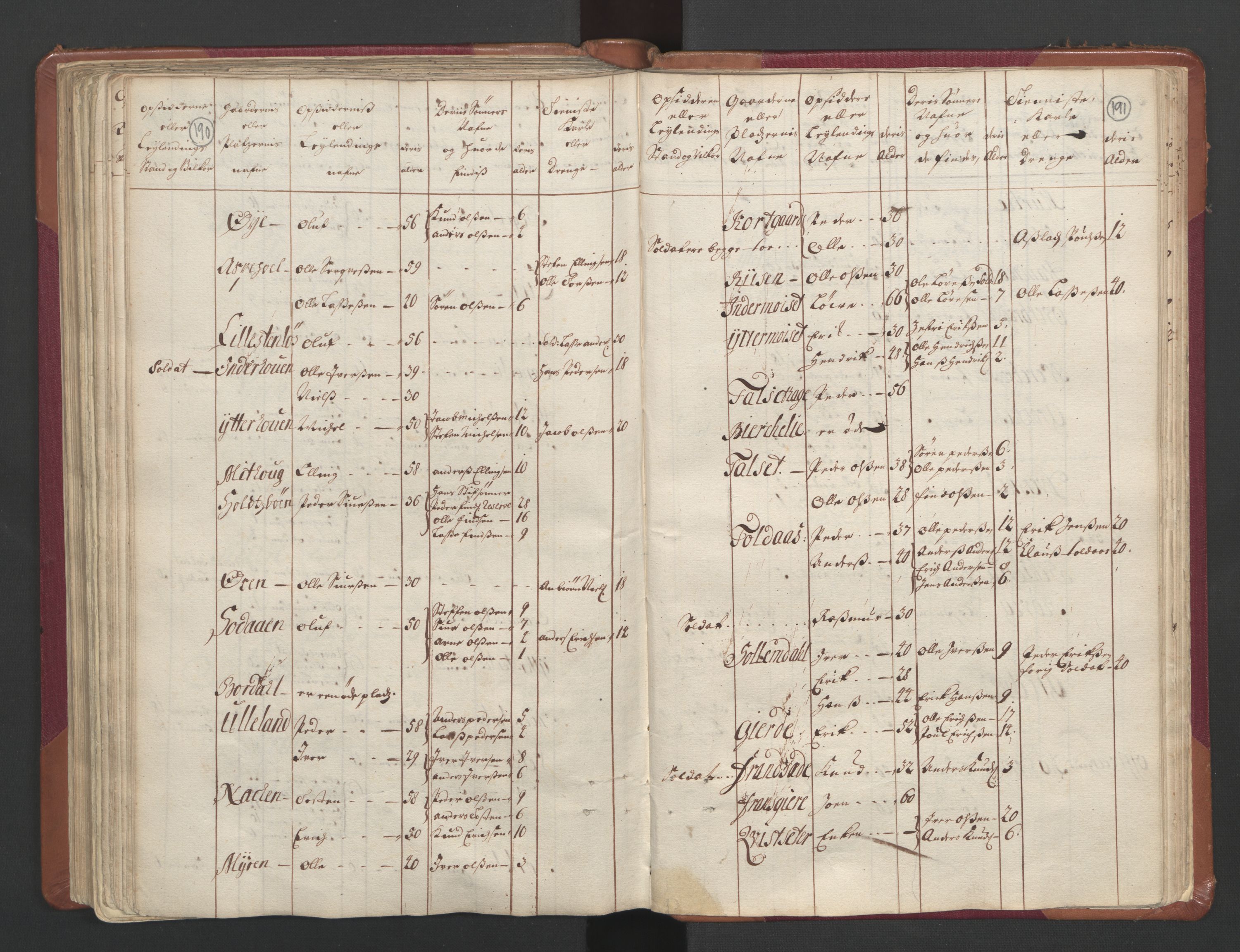 RA, Census (manntall) 1701, no. 11: Nordmøre fogderi and Romsdal fogderi, 1701, p. 190-191