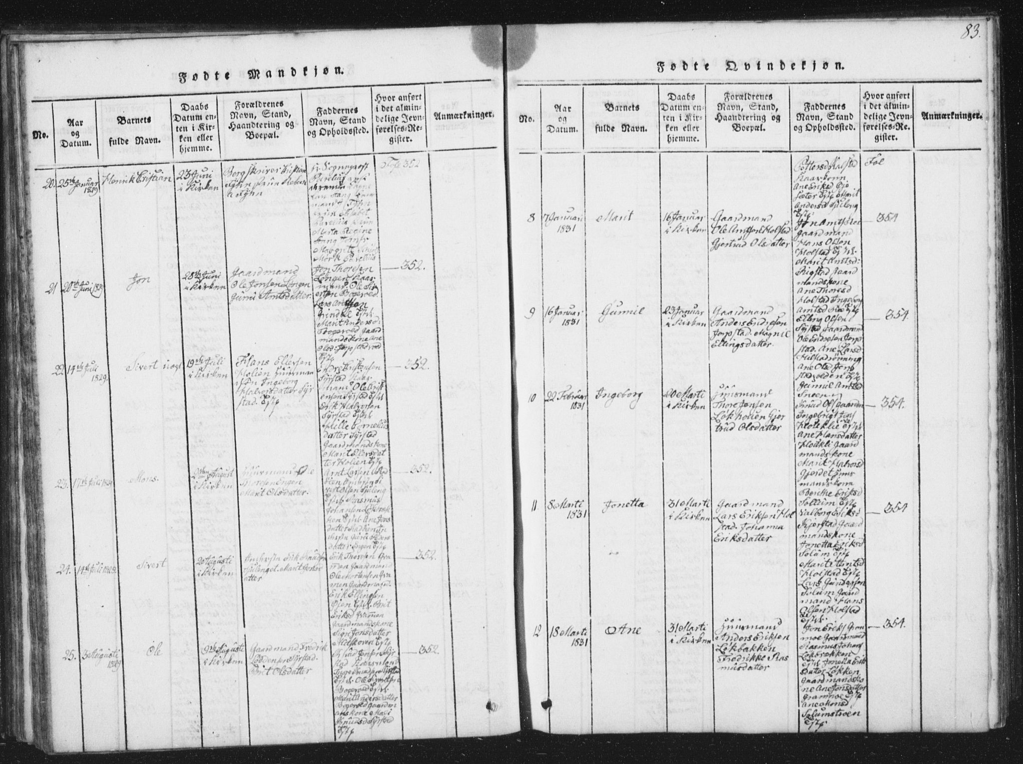 Ministerialprotokoller, klokkerbøker og fødselsregistre - Sør-Trøndelag, AV/SAT-A-1456/672/L0862: Parish register (copy) no. 672C01, 1816-1831, p. 83