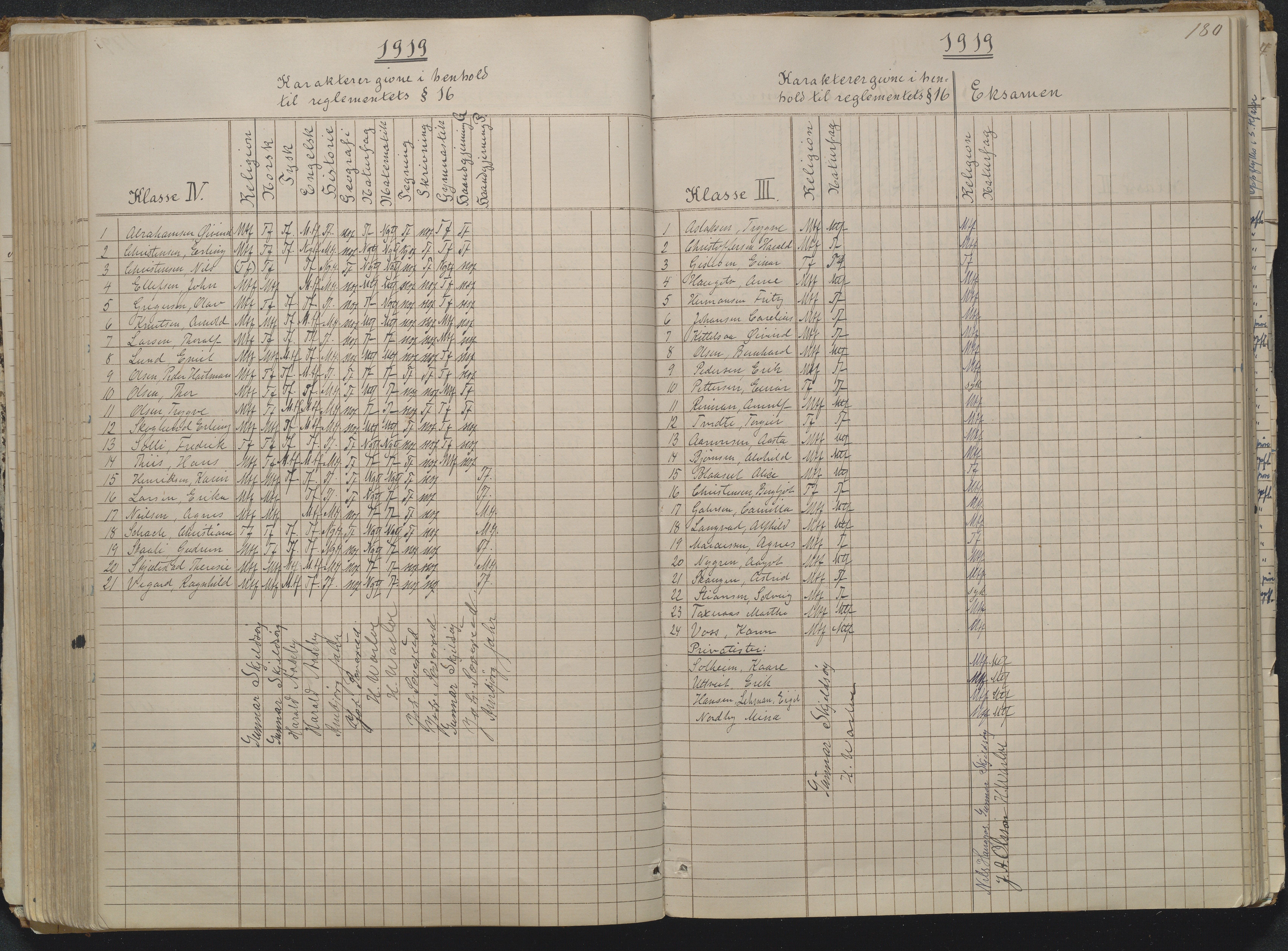 Risør kommune, AAKS/KA0901-PK/1/05/05g/L0004: Karakterprotokoll, 1870, p. 180