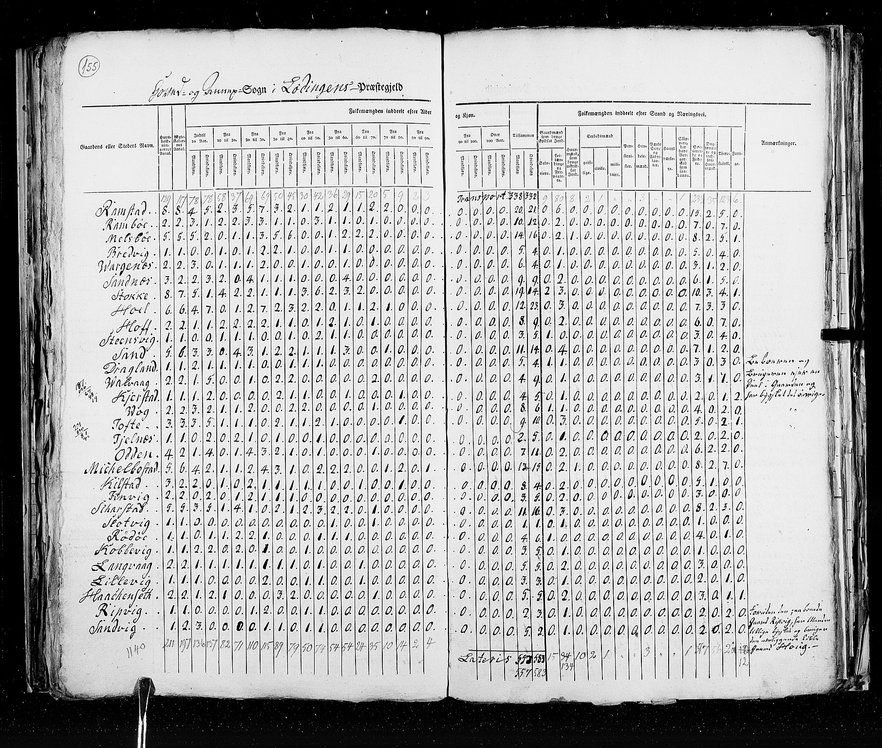 RA, Census 1825, vol. 18: Nordland amt, 1825, p. 155