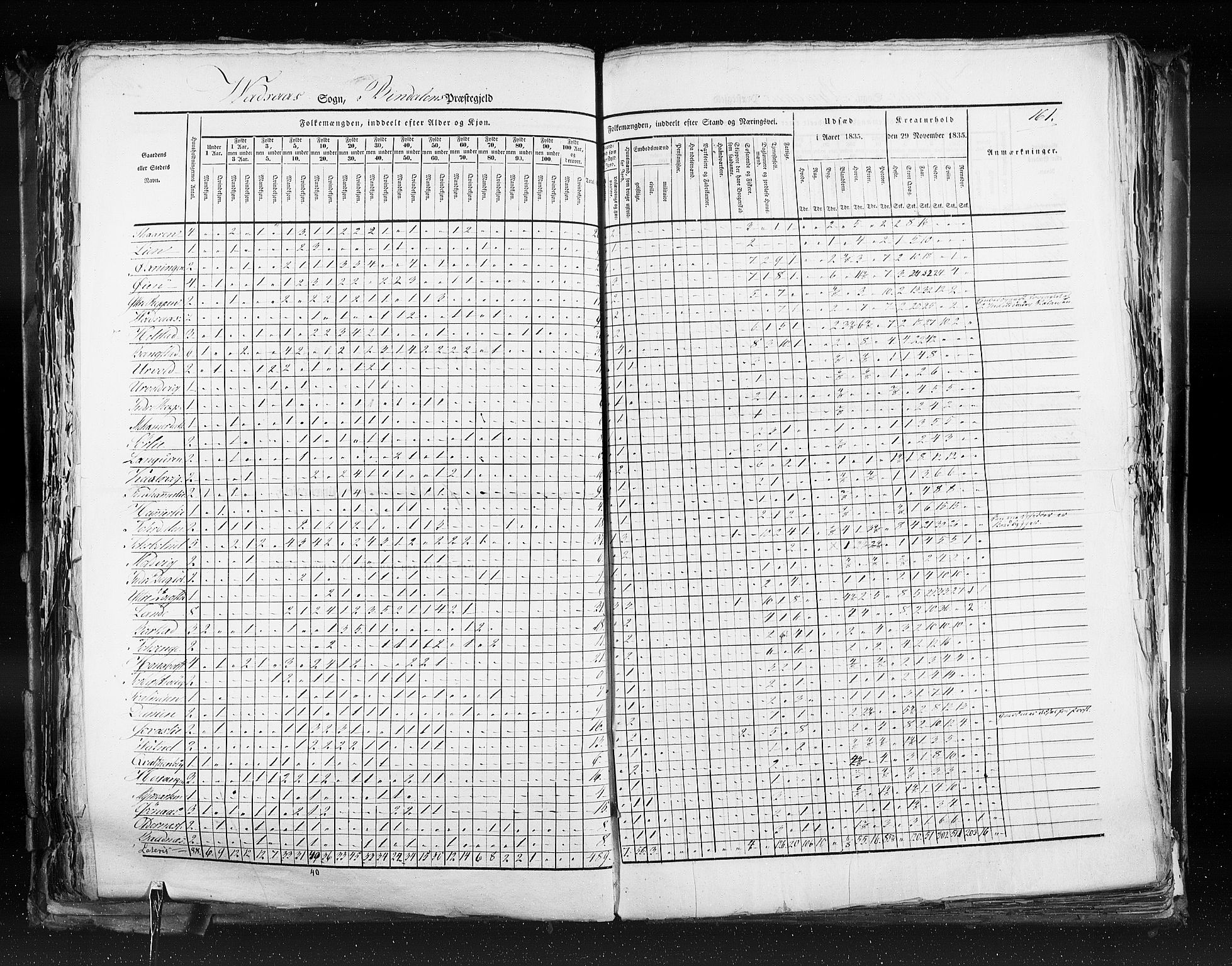 RA, Census 1835, vol. 9: Nordre Trondhjem amt, Nordland amt og Finnmarken amt, 1835, p. 161