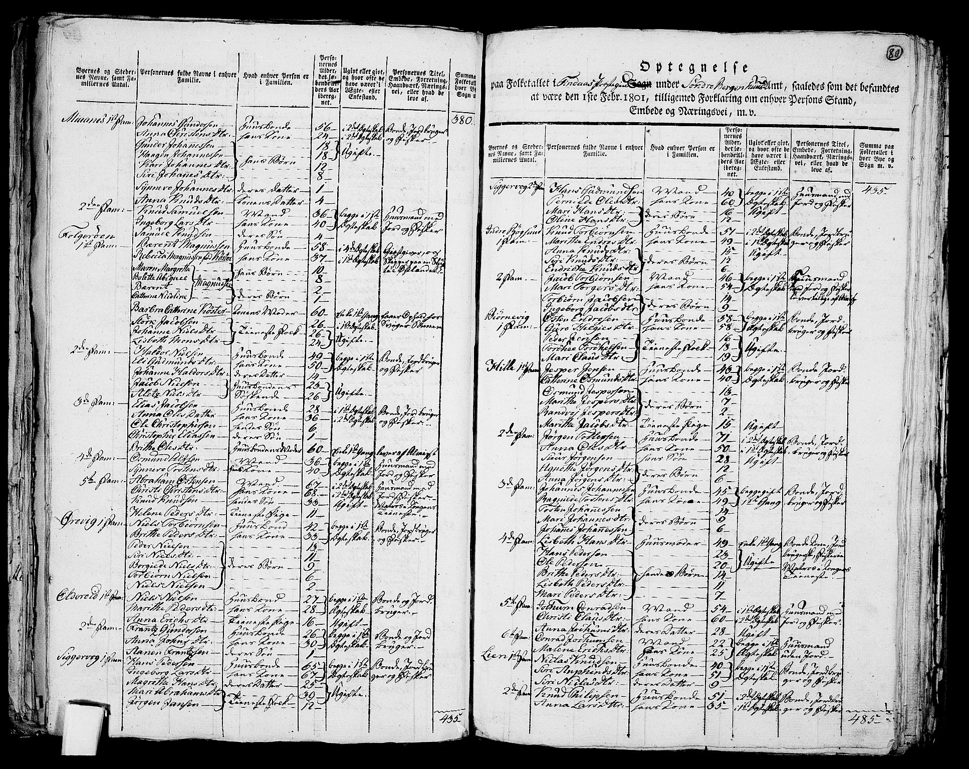 RA, 1801 census for 1218P Finnås, 1801, p. 79b-80a