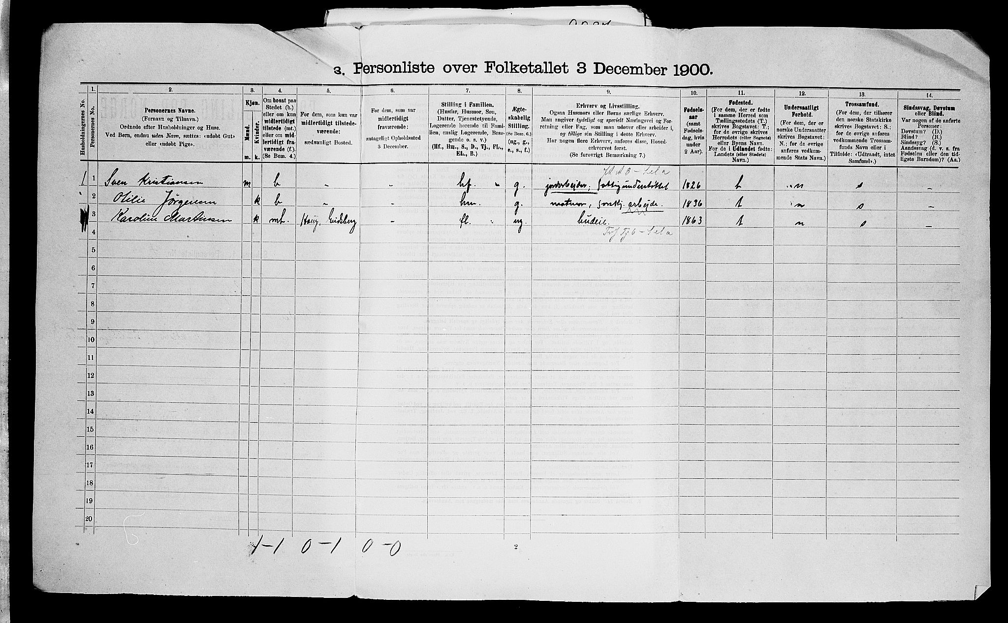 SAO, 1900 census for Eidsberg, 1900