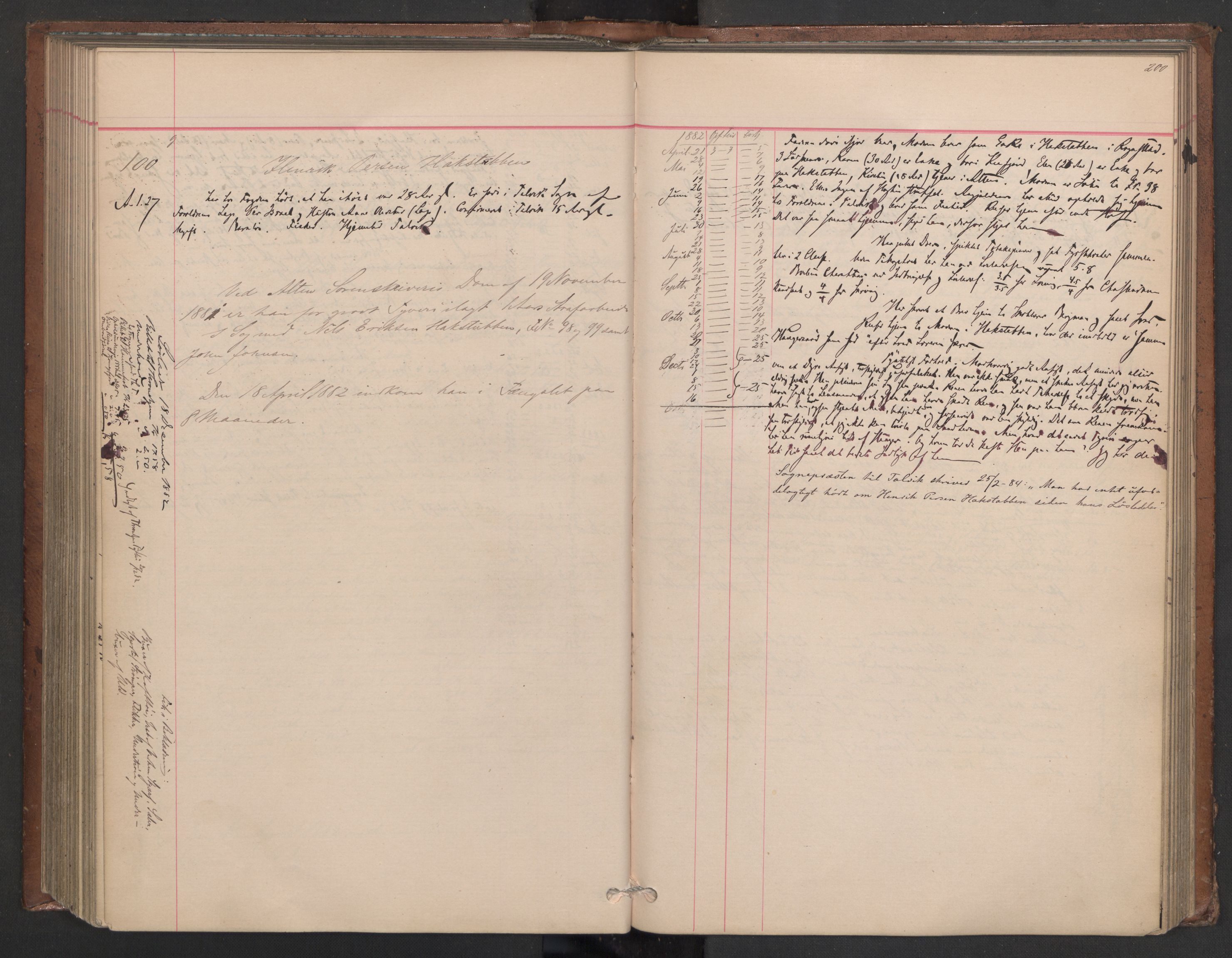 Botsfengslet, AV/RA-S-1539/D/Db/Dbb/L0020: 898f - 195g, 1881-1882, p. 200