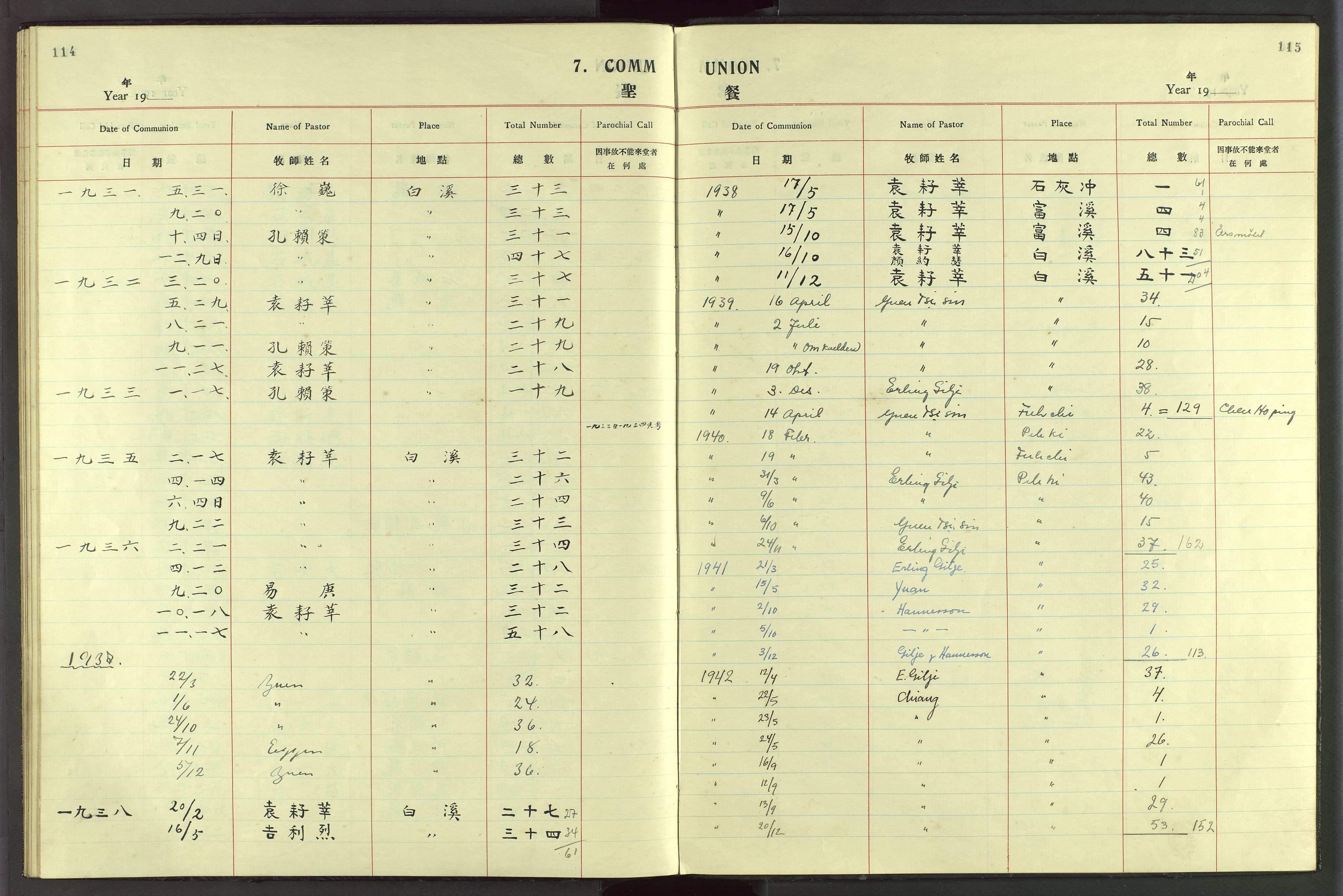 Det Norske Misjonsselskap - utland - Kina (Hunan), VID/MA-A-1065/Dm/L0049: Parish register (official) no. 87, 1908-1947, p. 114-115