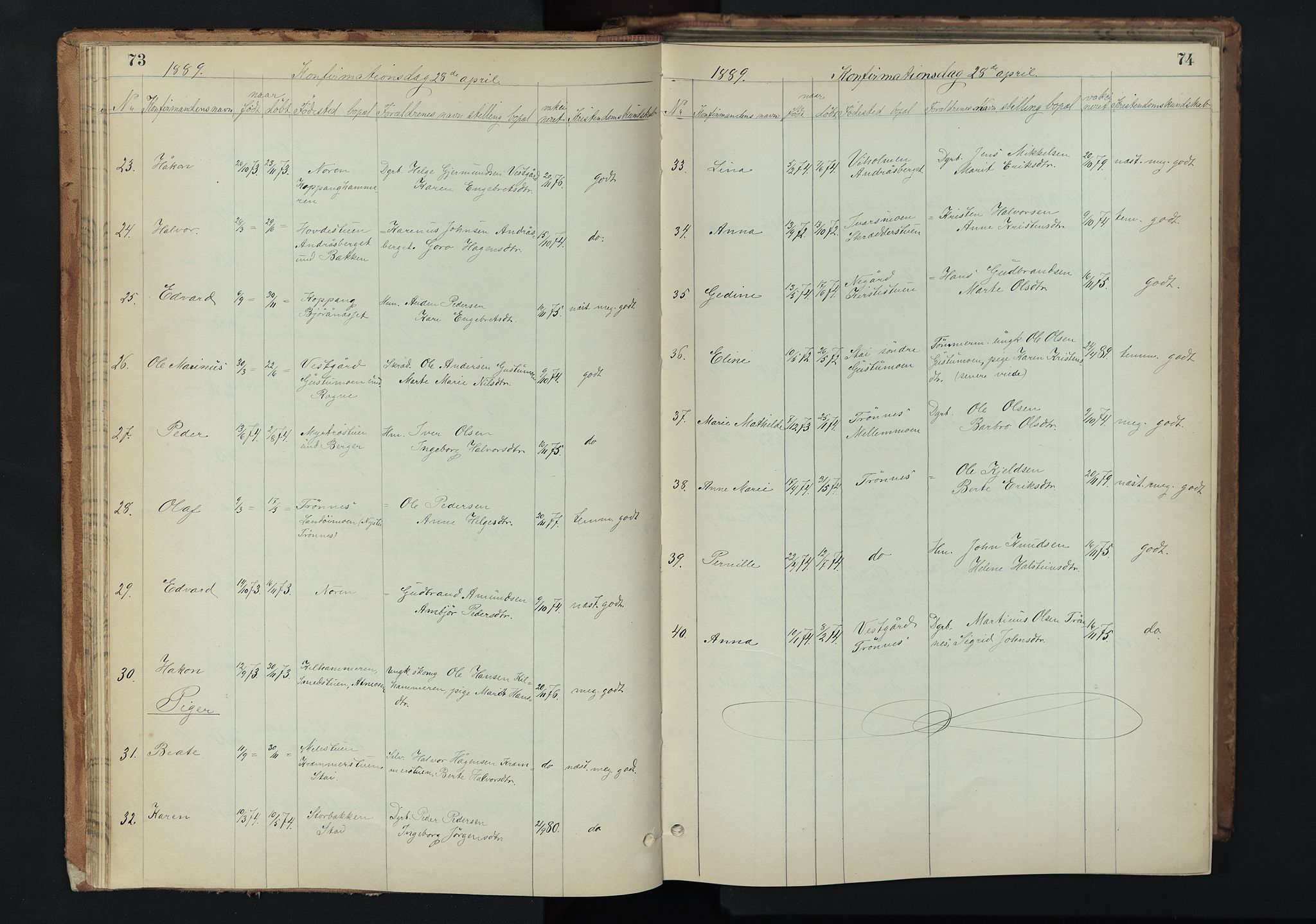 Stor-Elvdal prestekontor, AV/SAH-PREST-052/H/Ha/Hab/L0002: Parish register (copy) no. 2, 1860-1894, p. 73-74