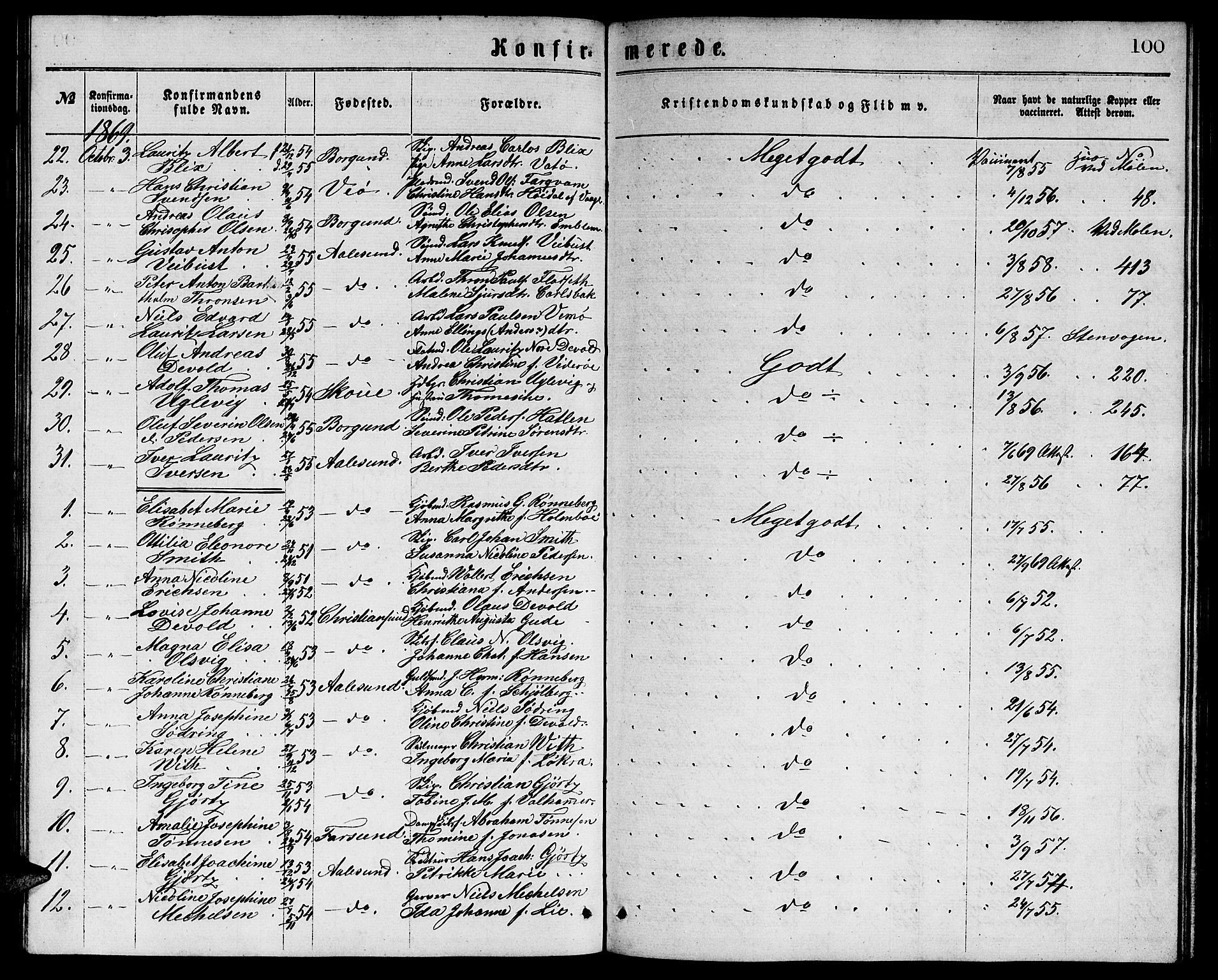 Ministerialprotokoller, klokkerbøker og fødselsregistre - Møre og Romsdal, SAT/A-1454/529/L0465: Parish register (copy) no. 529C02, 1868-1877, p. 100