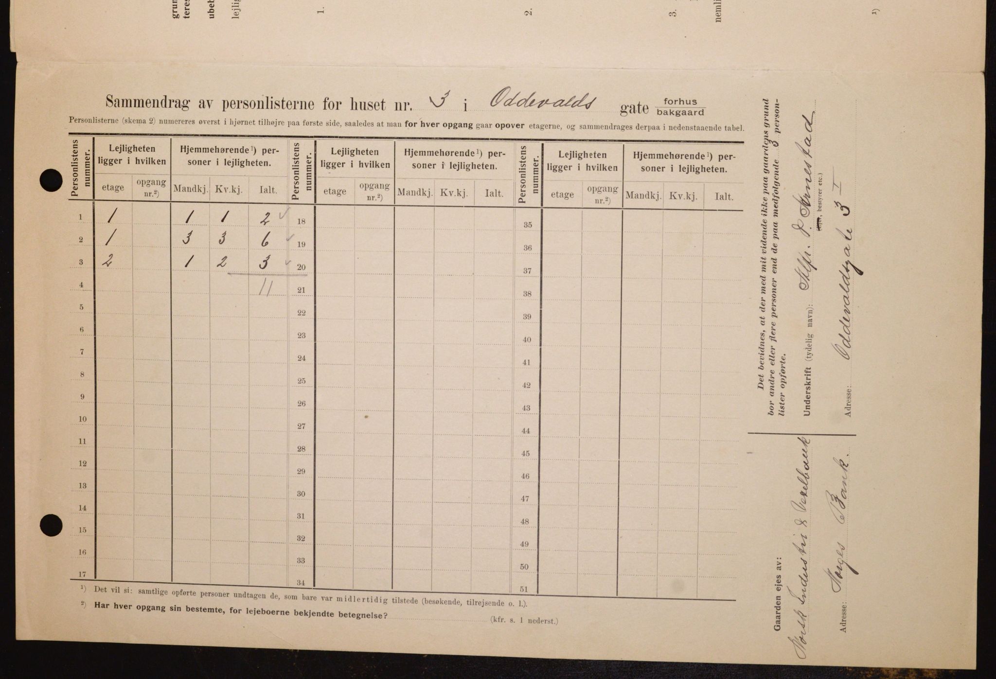 OBA, Municipal Census 1909 for Kristiania, 1909, p. 67461