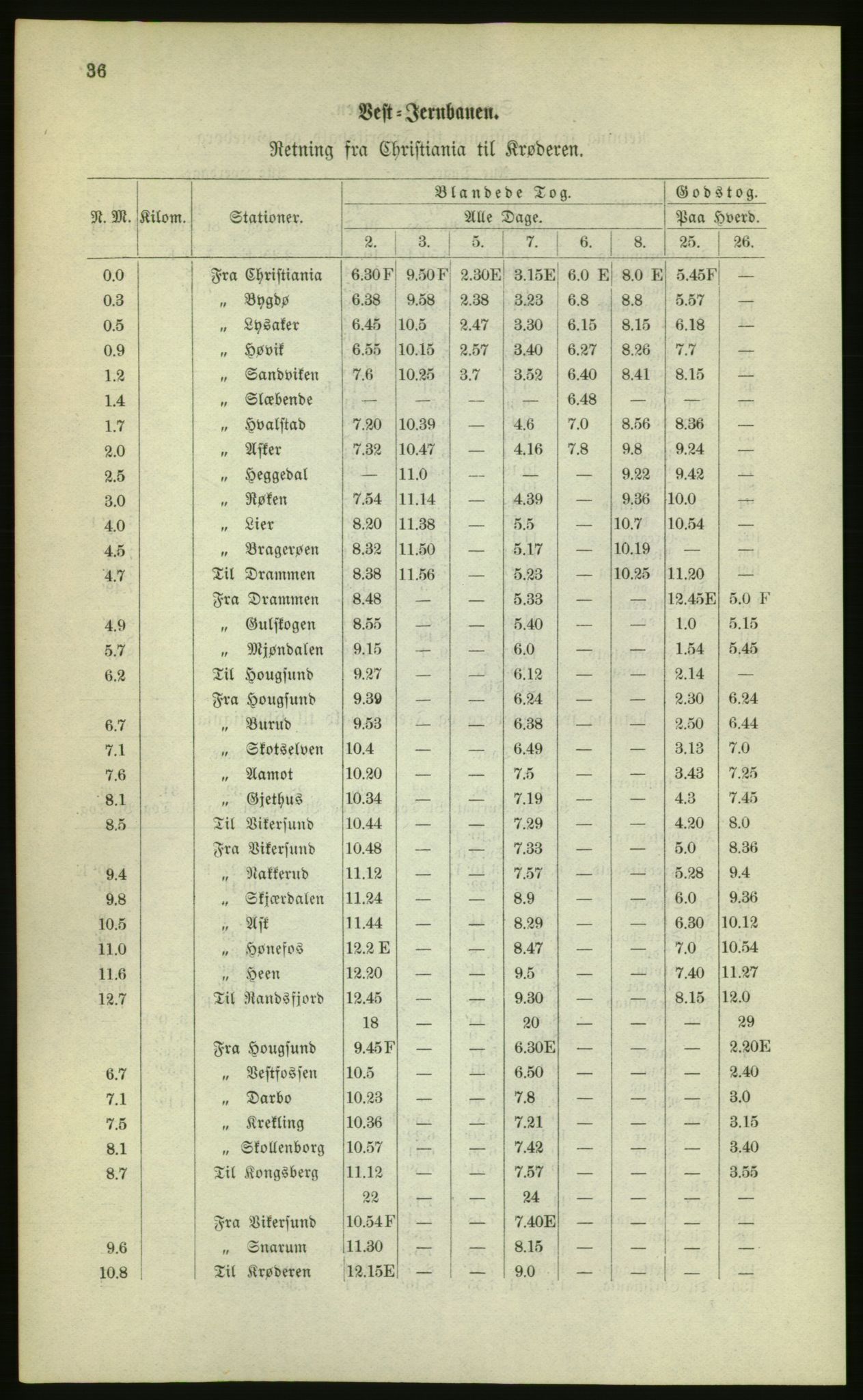 Kristiania/Oslo adressebok, PUBL/-, 1880, p. 36