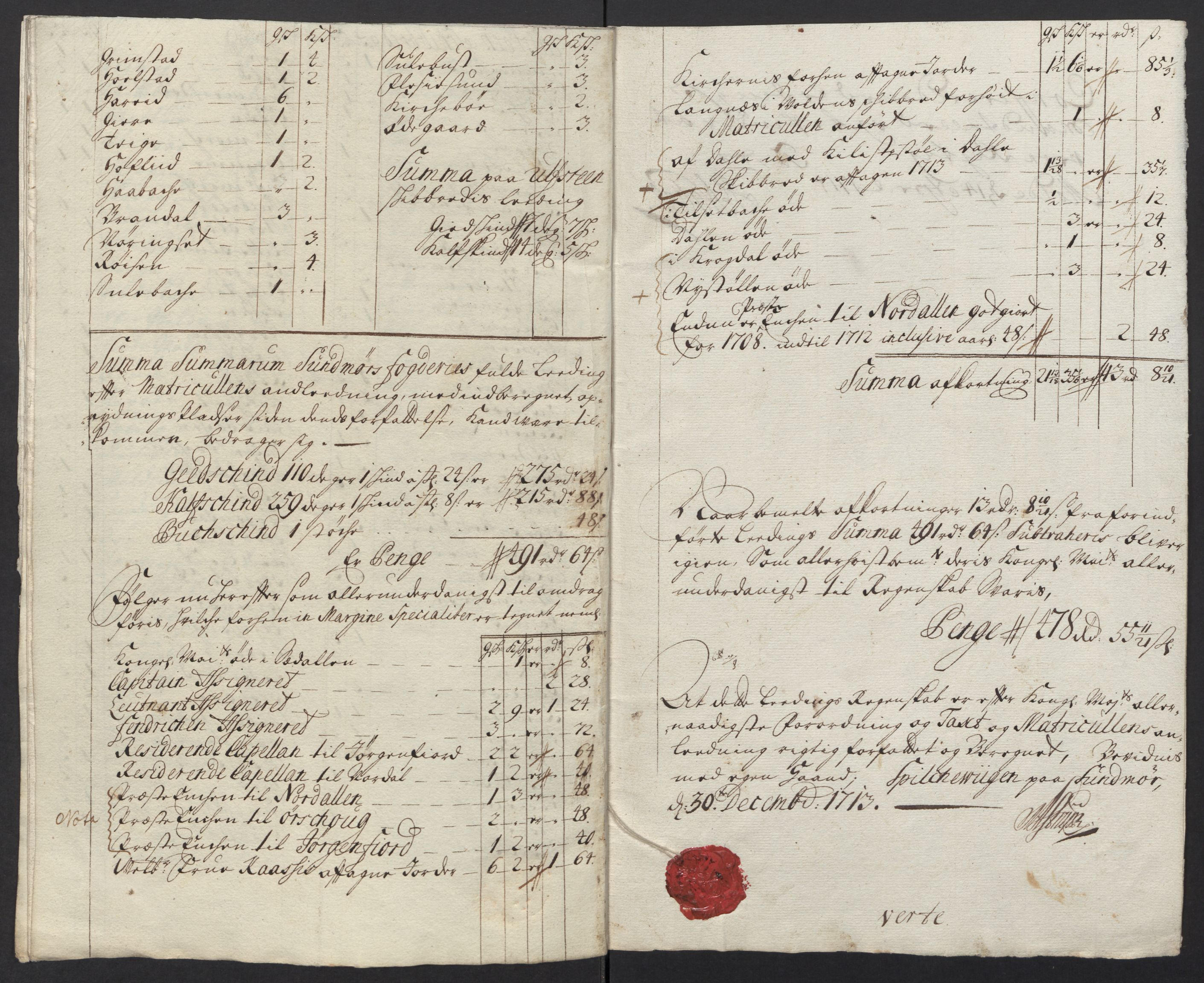 Rentekammeret inntil 1814, Reviderte regnskaper, Fogderegnskap, RA/EA-4092/R54/L3565: Fogderegnskap Sunnmøre, 1712-1713, p. 477