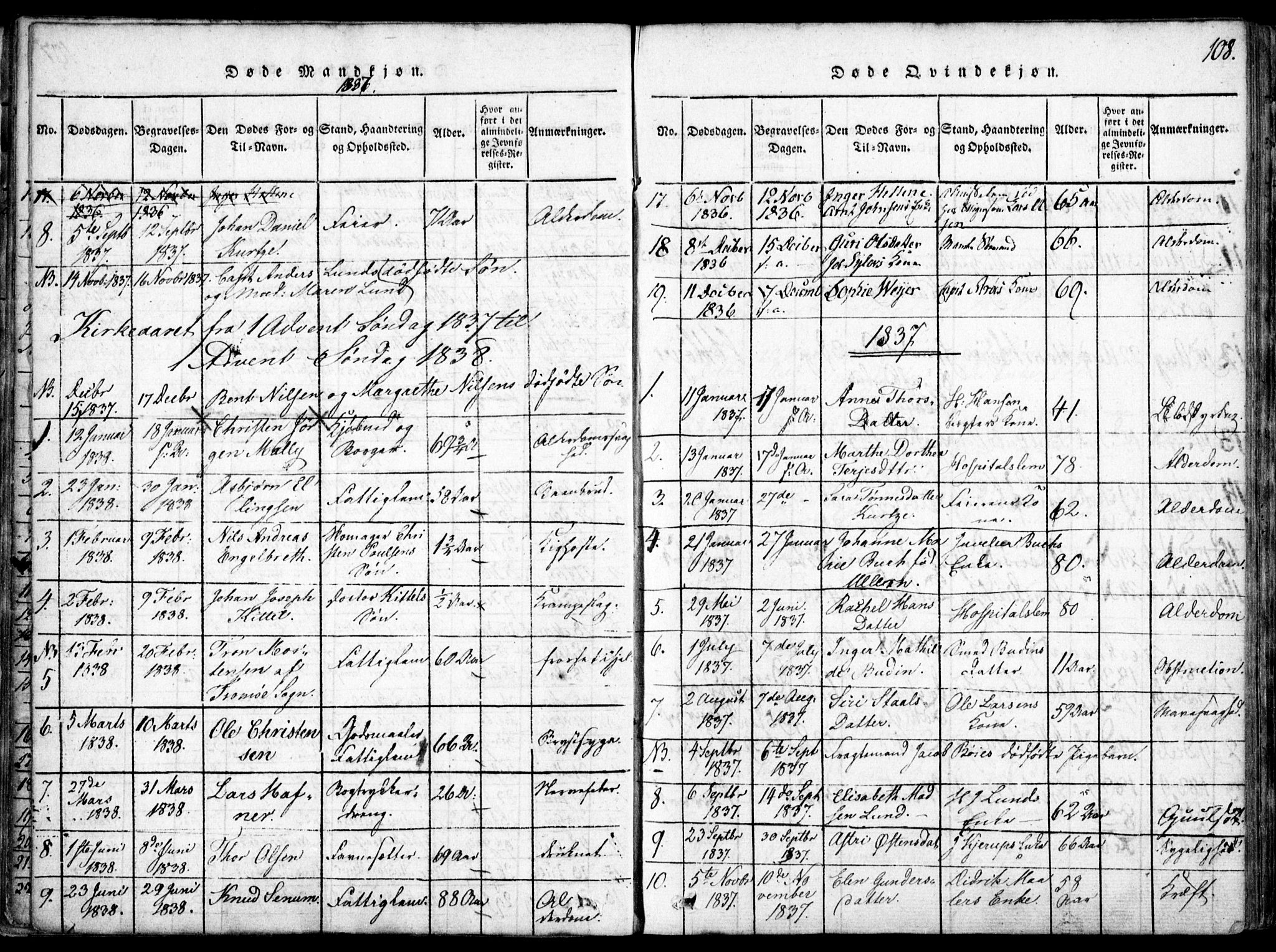 Arendal sokneprestkontor, Trefoldighet, SAK/1111-0040/F/Fa/L0004: Parish register (official) no. A 4, 1816-1839, p. 108