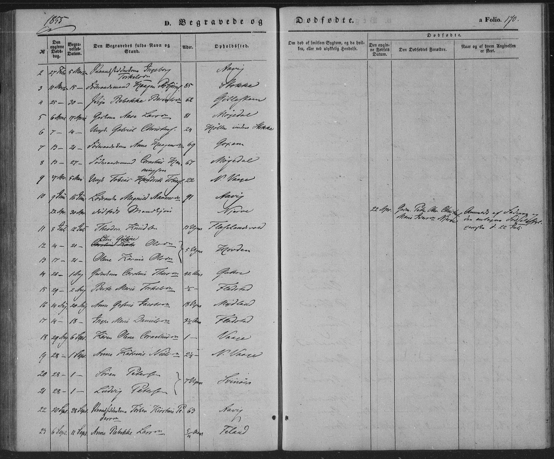 Sør-Audnedal sokneprestkontor, SAK/1111-0039/F/Fa/Faa/L0002: Parish register (official) no. A 2, 1848-1867, p. 170
