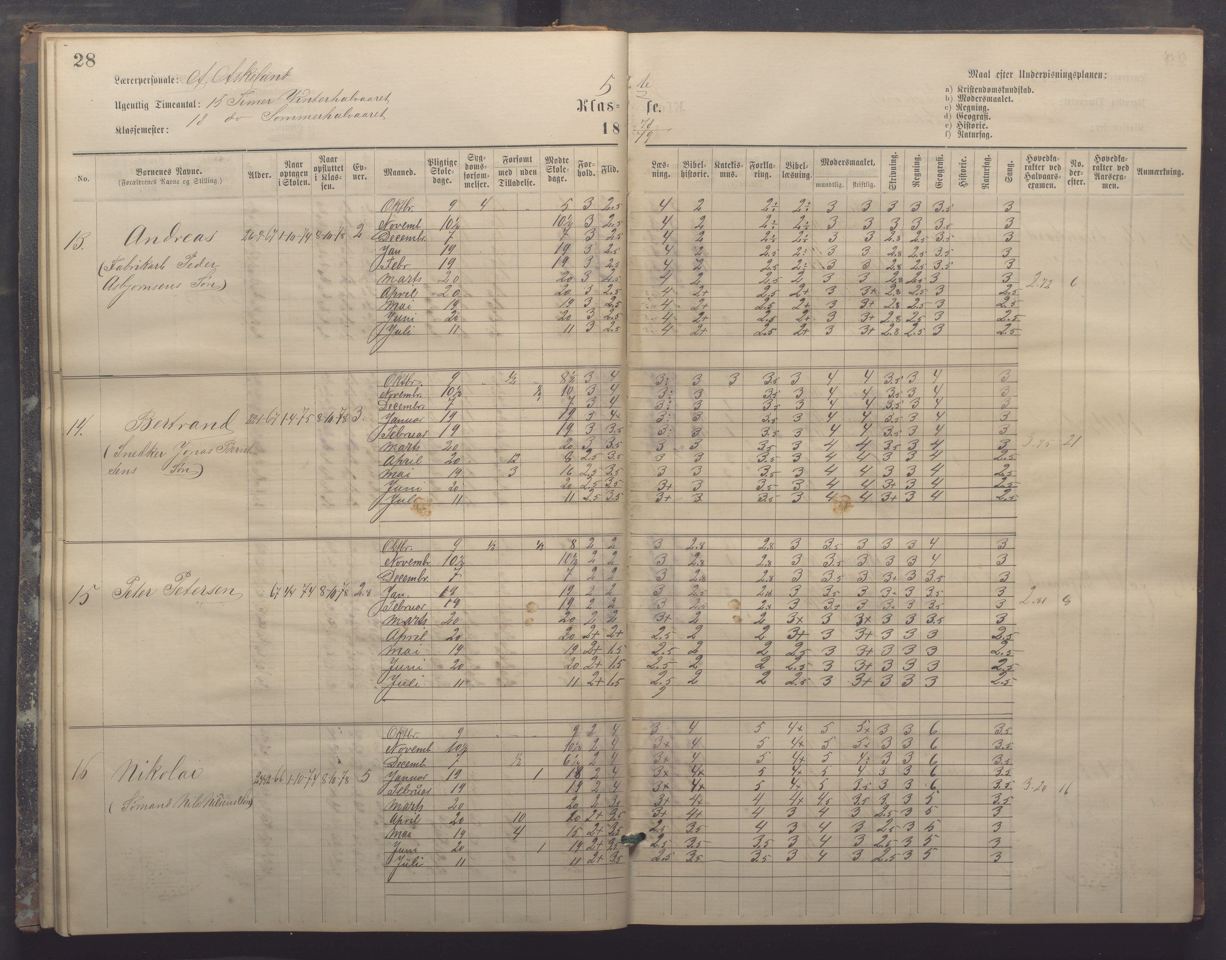 Egersund kommune (Ladested) - Egersund almueskole/folkeskole, IKAR/K-100521/H/L0017: Skoleprotokoll - Almueskolen, 5./6. klasse, 1877-1887, p. 28