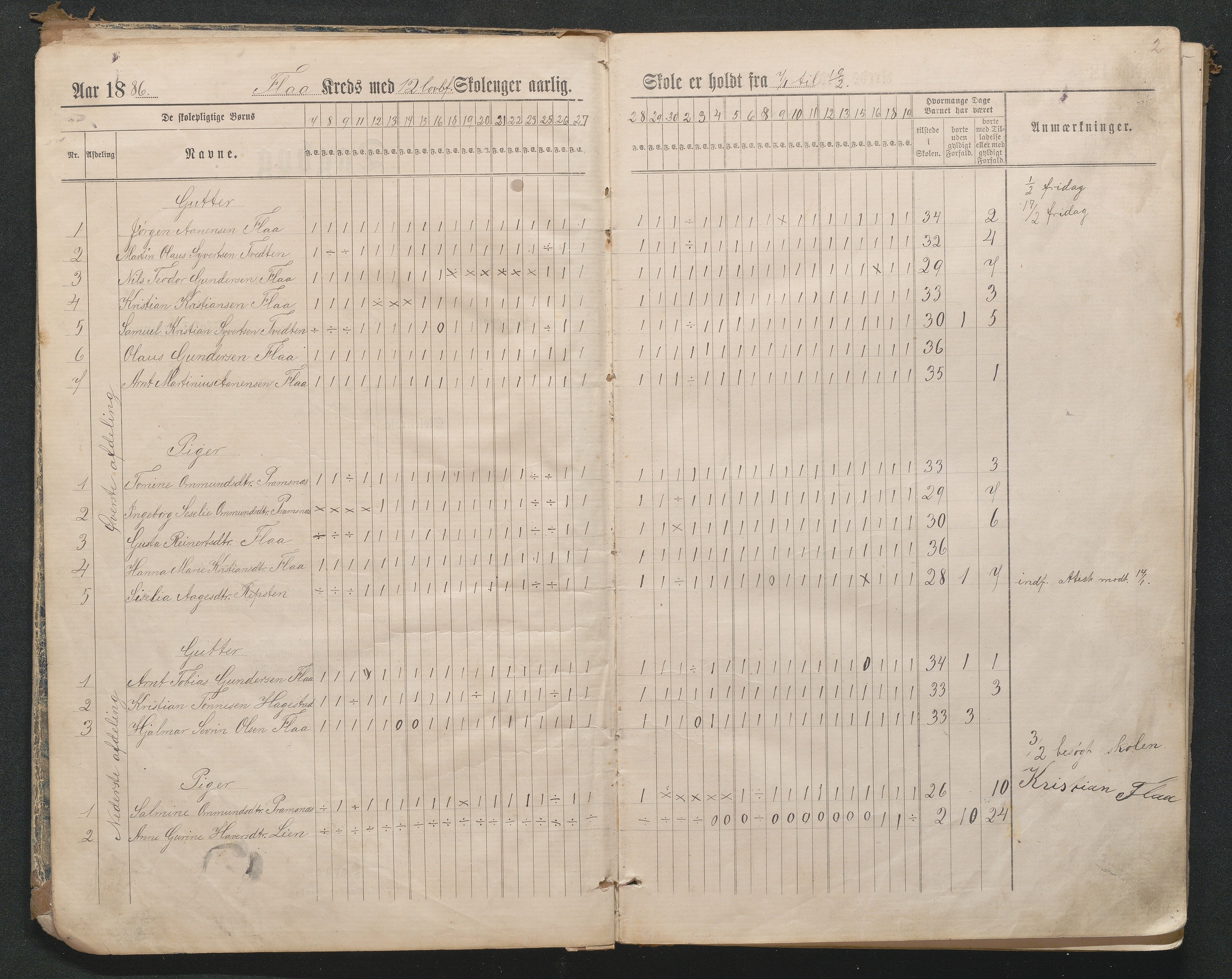 Birkenes kommune, Flå, Senumstad og Rislå skolekretser frem til 1991, AAKS/KA0928-550b_91/F02/L0001: Dagbok for Flå og Rislå, 1886-1900, p. 2