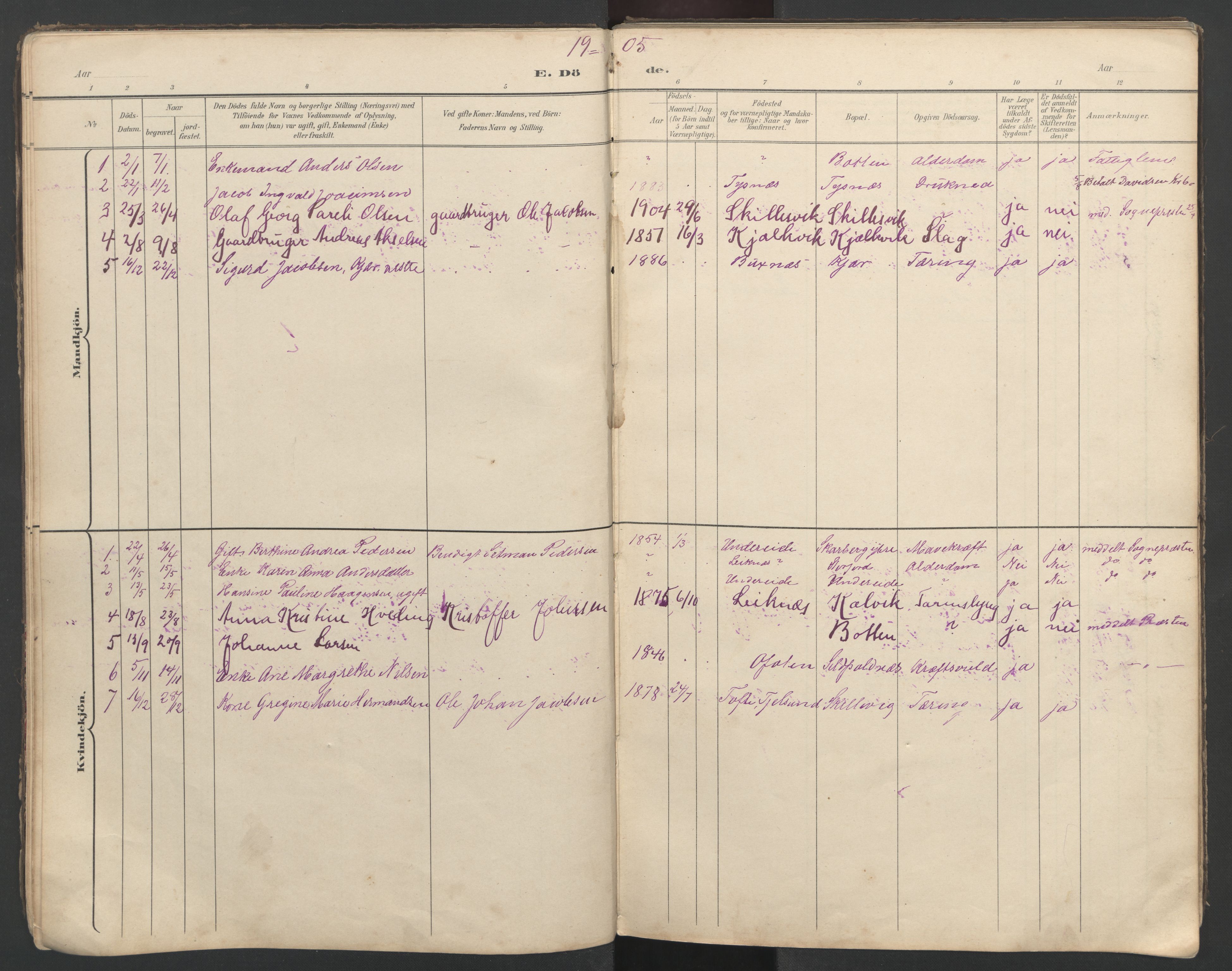 Ministerialprotokoller, klokkerbøker og fødselsregistre - Nordland, AV/SAT-A-1459/862/L0888: Parish register (copy) no. 862C01, 1898-1965