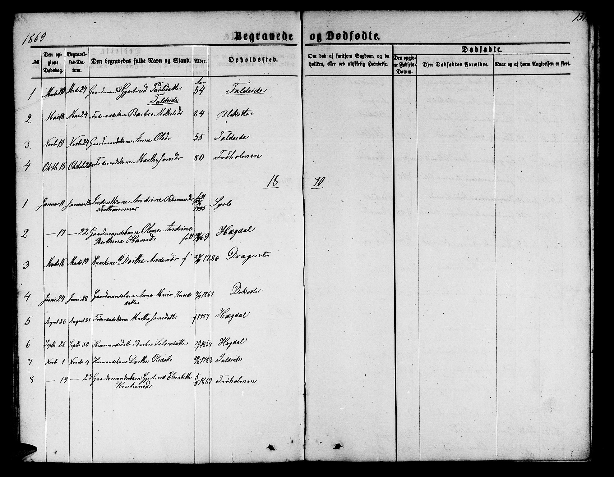 Innvik sokneprestembete, AV/SAB-A-80501: Parish register (copy) no. A 2, 1864-1885, p. 131