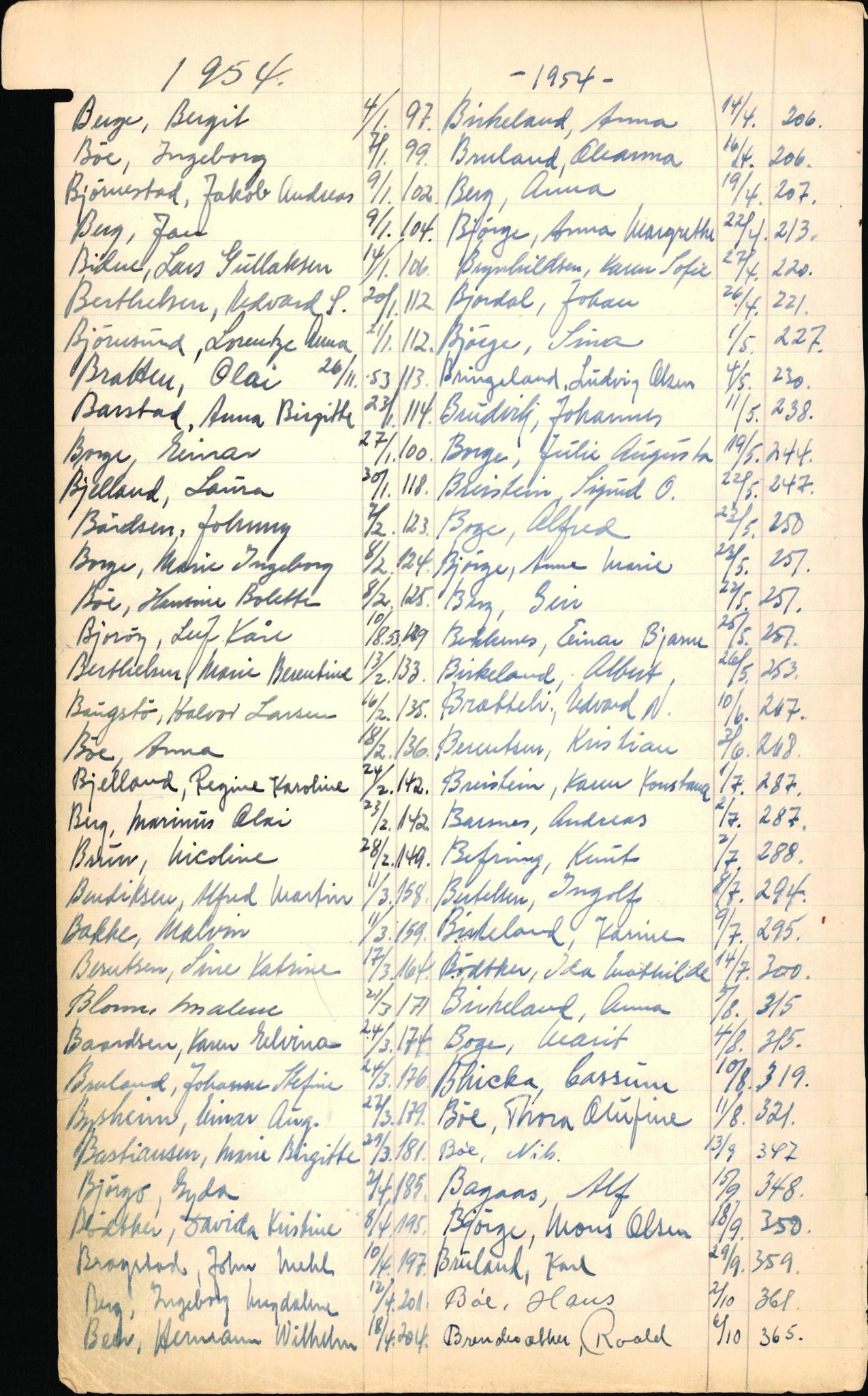 Byfogd og Byskriver i Bergen, SAB/A-3401/06/06Nb/L0006: Register til dødsfalljournaler, 1942-1956, p. 34