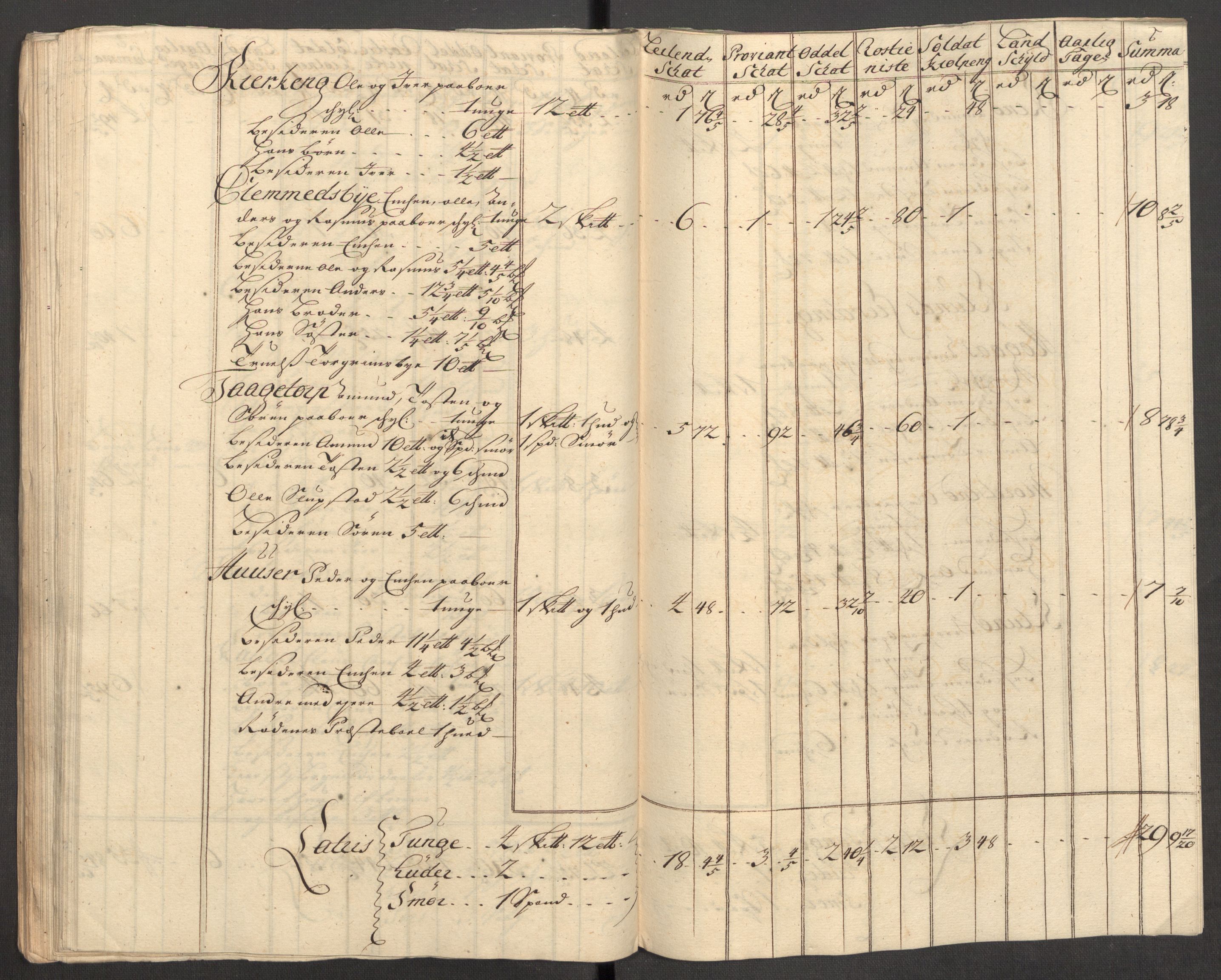 Rentekammeret inntil 1814, Reviderte regnskaper, Fogderegnskap, AV/RA-EA-4092/R07/L0305: Fogderegnskap Rakkestad, Heggen og Frøland, 1712, p. 196