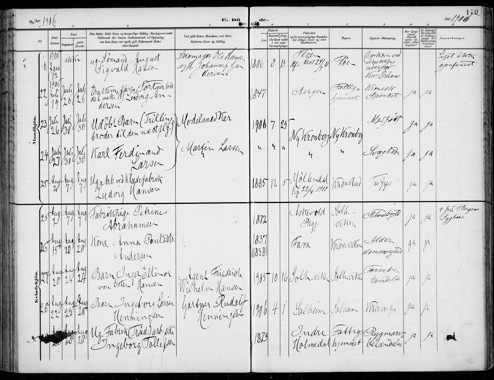 Årstad Sokneprestembete, AV/SAB-A-79301/H/Haa/L0009: Parish register (official) no. C 1, 1902-1918, p. 170