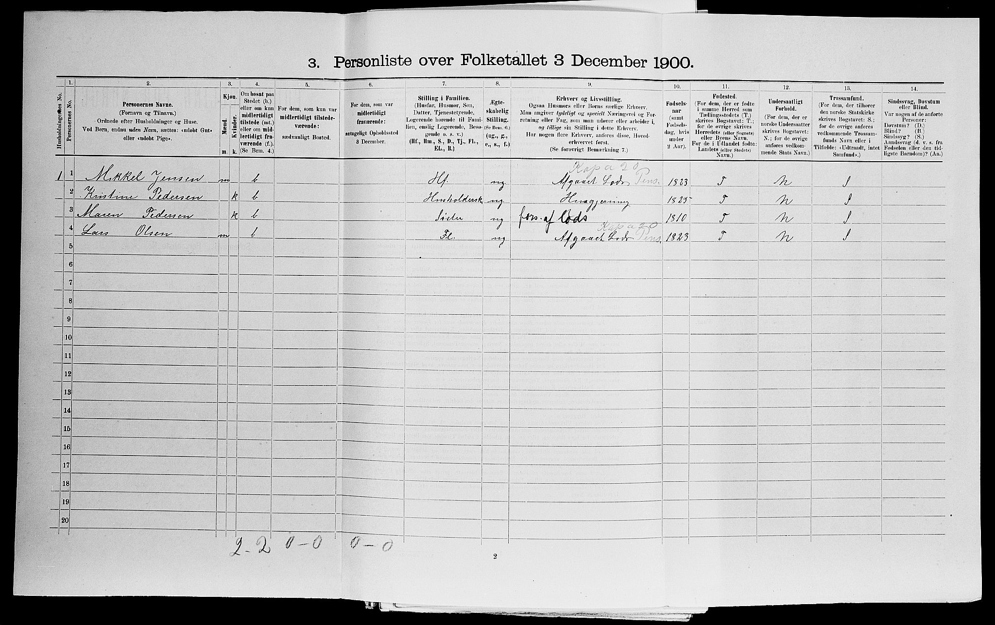 SAK, 1900 census for Hisøy, 1900, p. 948