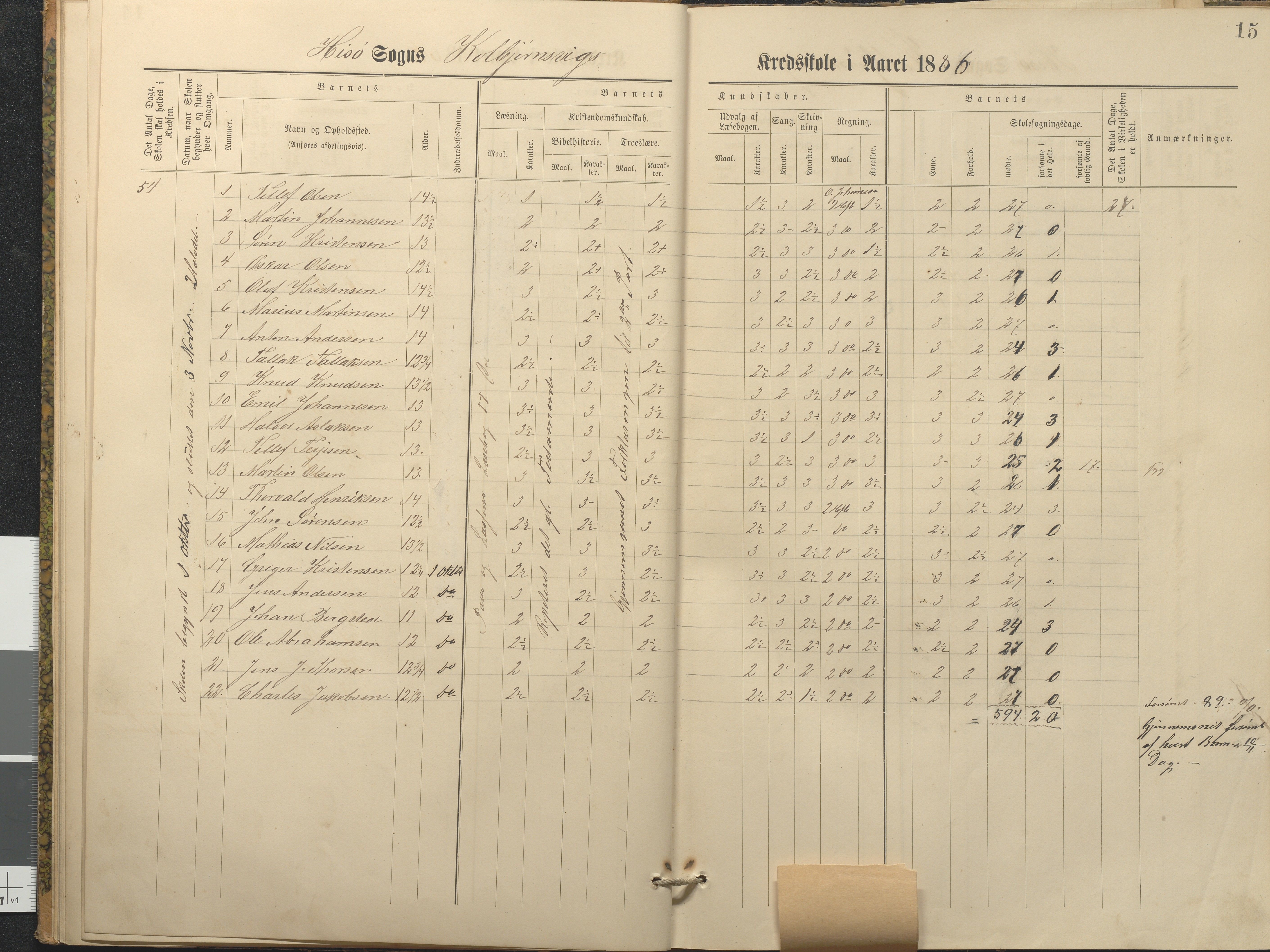 Hisøy kommune frem til 1991, AAKS/KA0922-PK/32/L0011: Skoleprotokoll, 1883-1891, p. 15