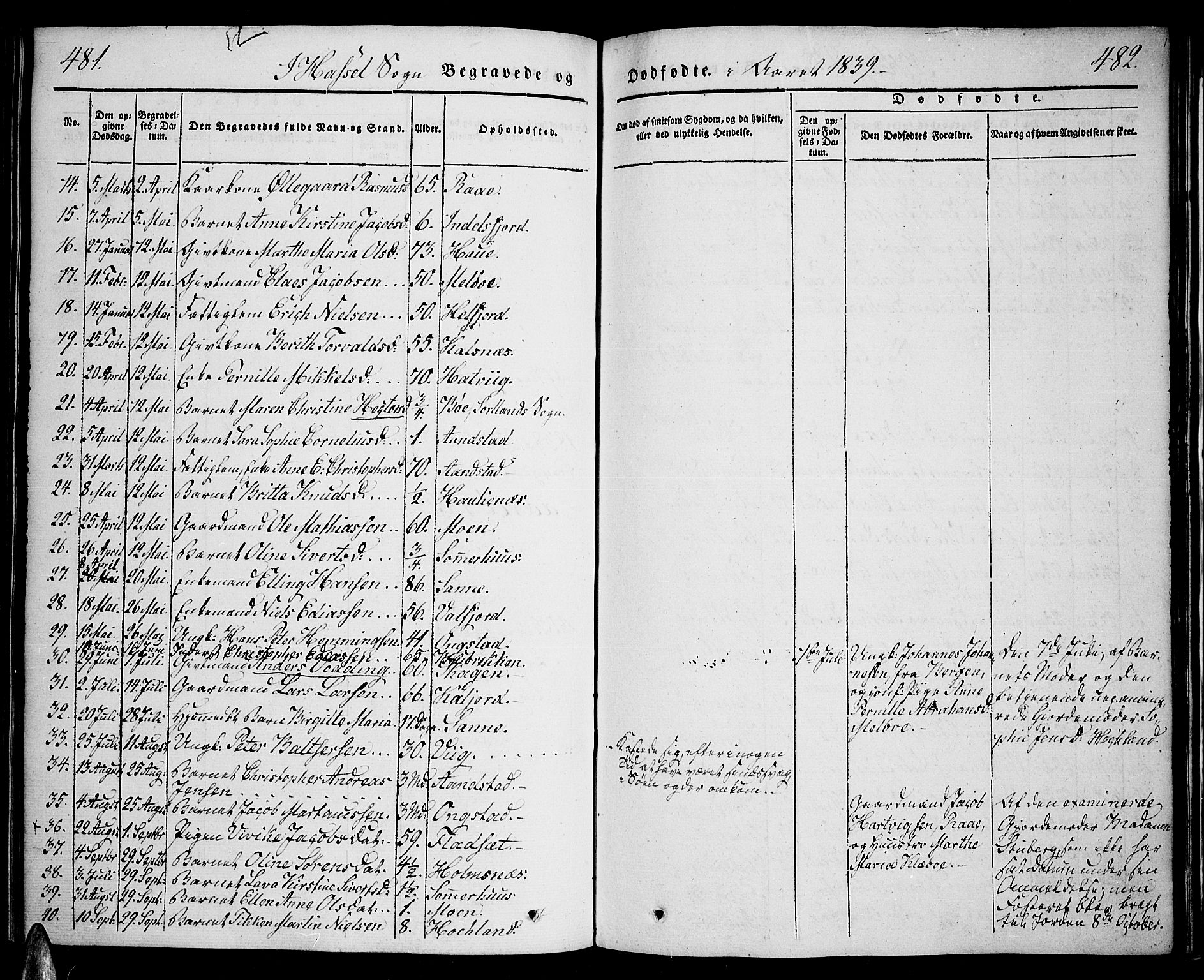 Ministerialprotokoller, klokkerbøker og fødselsregistre - Nordland, AV/SAT-A-1459/888/L1239: Parish register (official) no. 888A06 /1, 1837-1849, p. 481-482