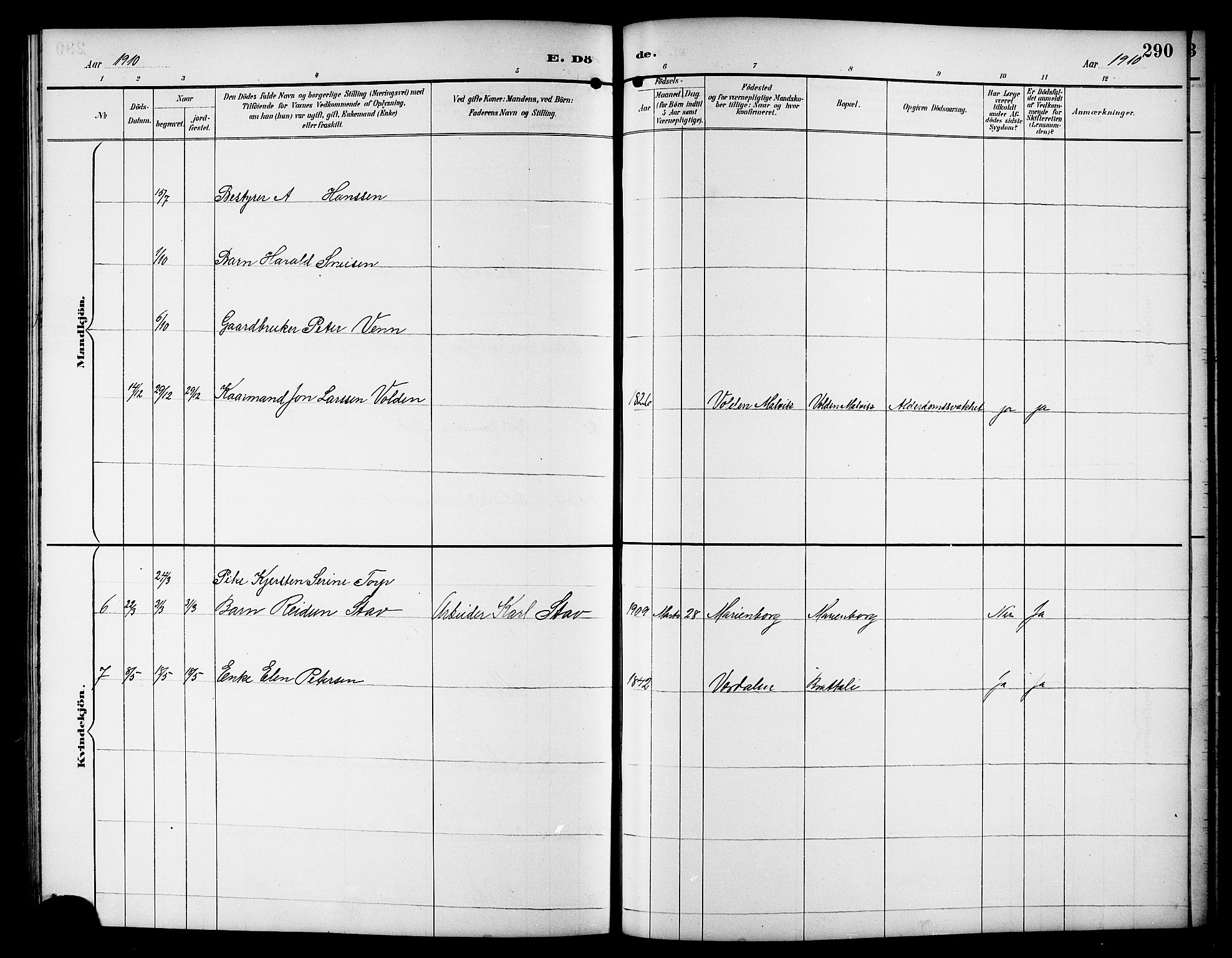 Ministerialprotokoller, klokkerbøker og fødselsregistre - Sør-Trøndelag, AV/SAT-A-1456/617/L0431: Parish register (copy) no. 617C01, 1889-1910, p. 290