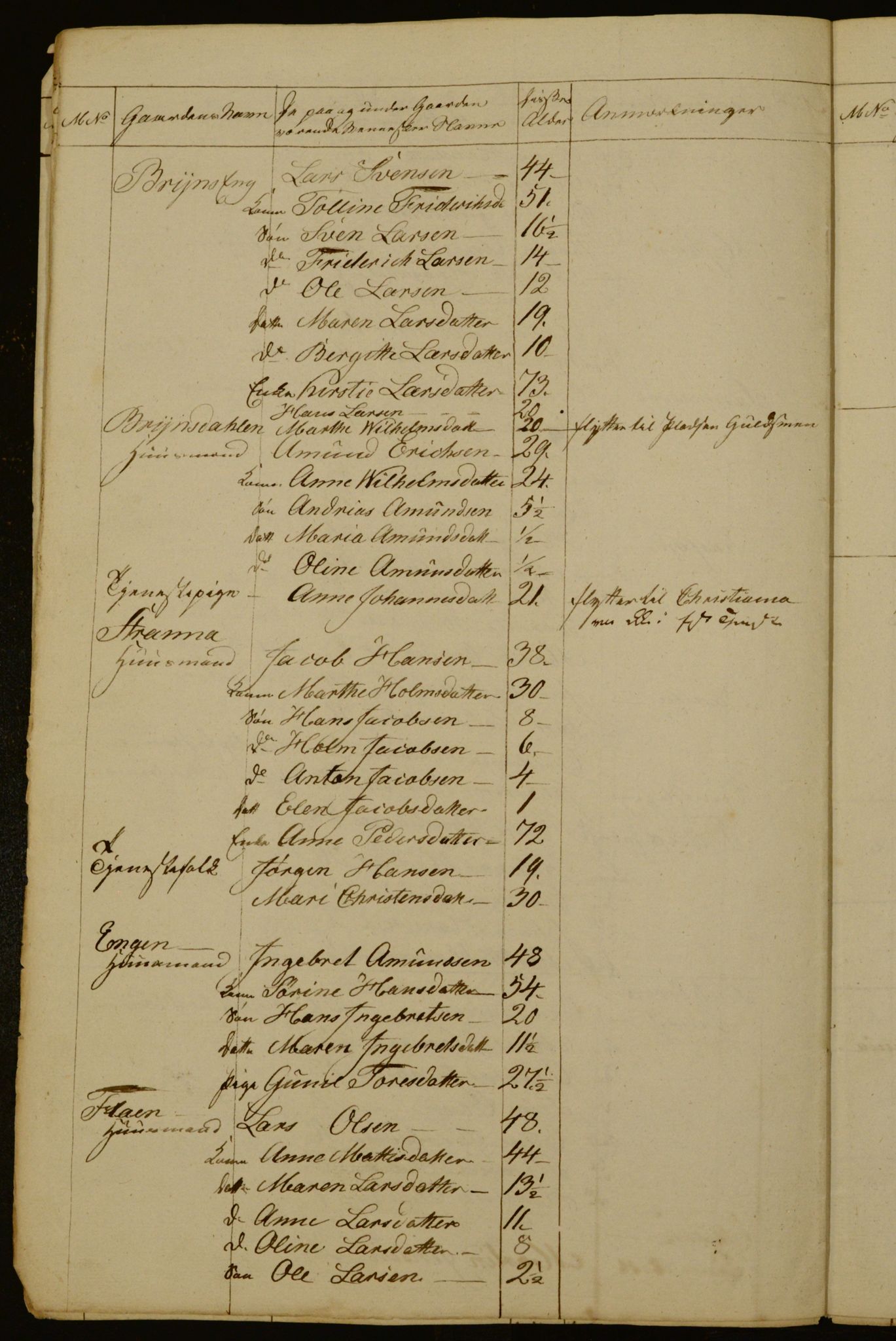 OBA, Census for Aker 1835, 1835