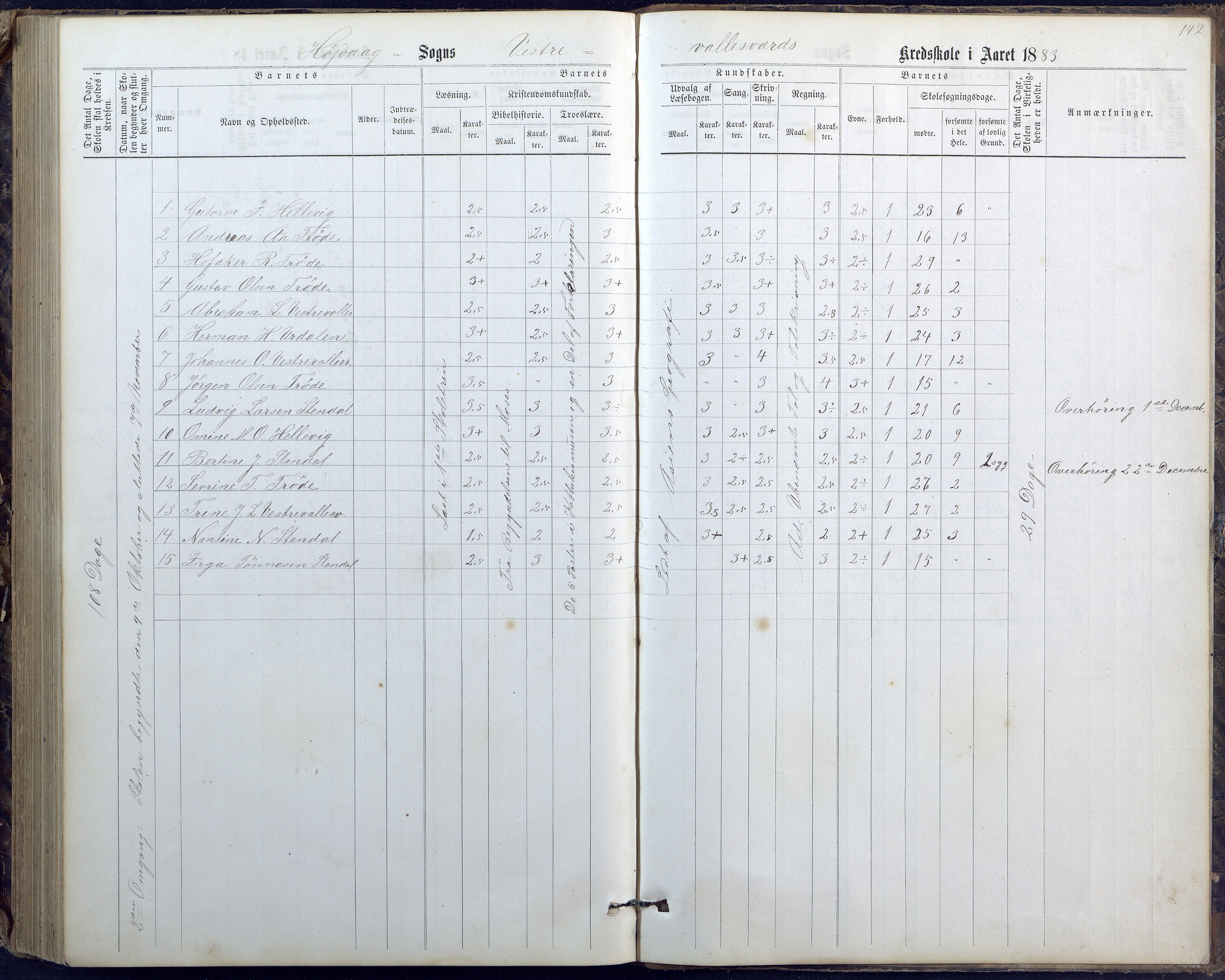 Høvåg kommune, AAKS/KA0927-PK/1/05/L0400: Eksamensprotokoll for Vallesverd skoledistrikt, 1863-1884, p. 142