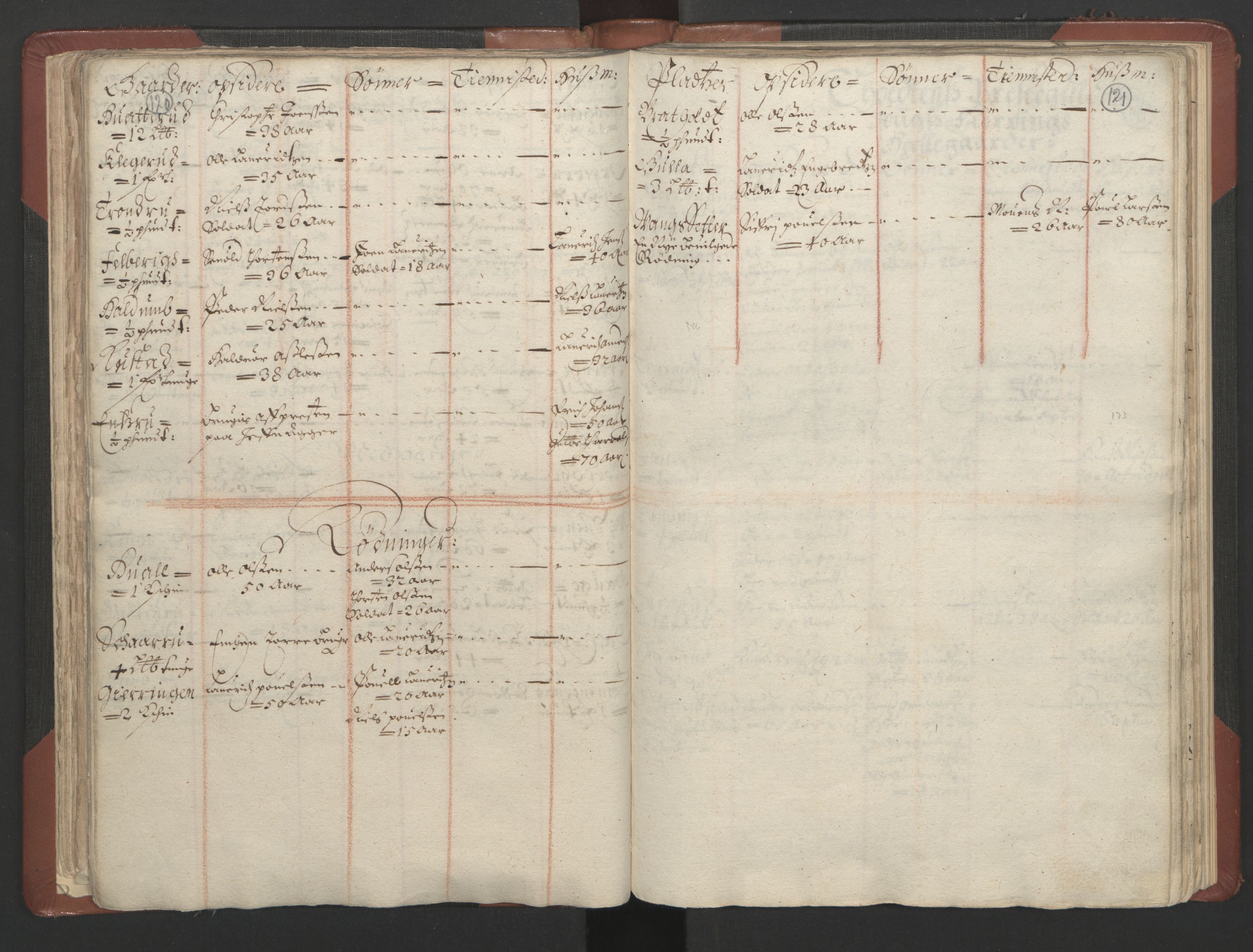 RA, Bailiff's Census 1664-1666, no. 4: Hadeland and Valdres fogderi and Gudbrandsdal fogderi, 1664, p. 120-121