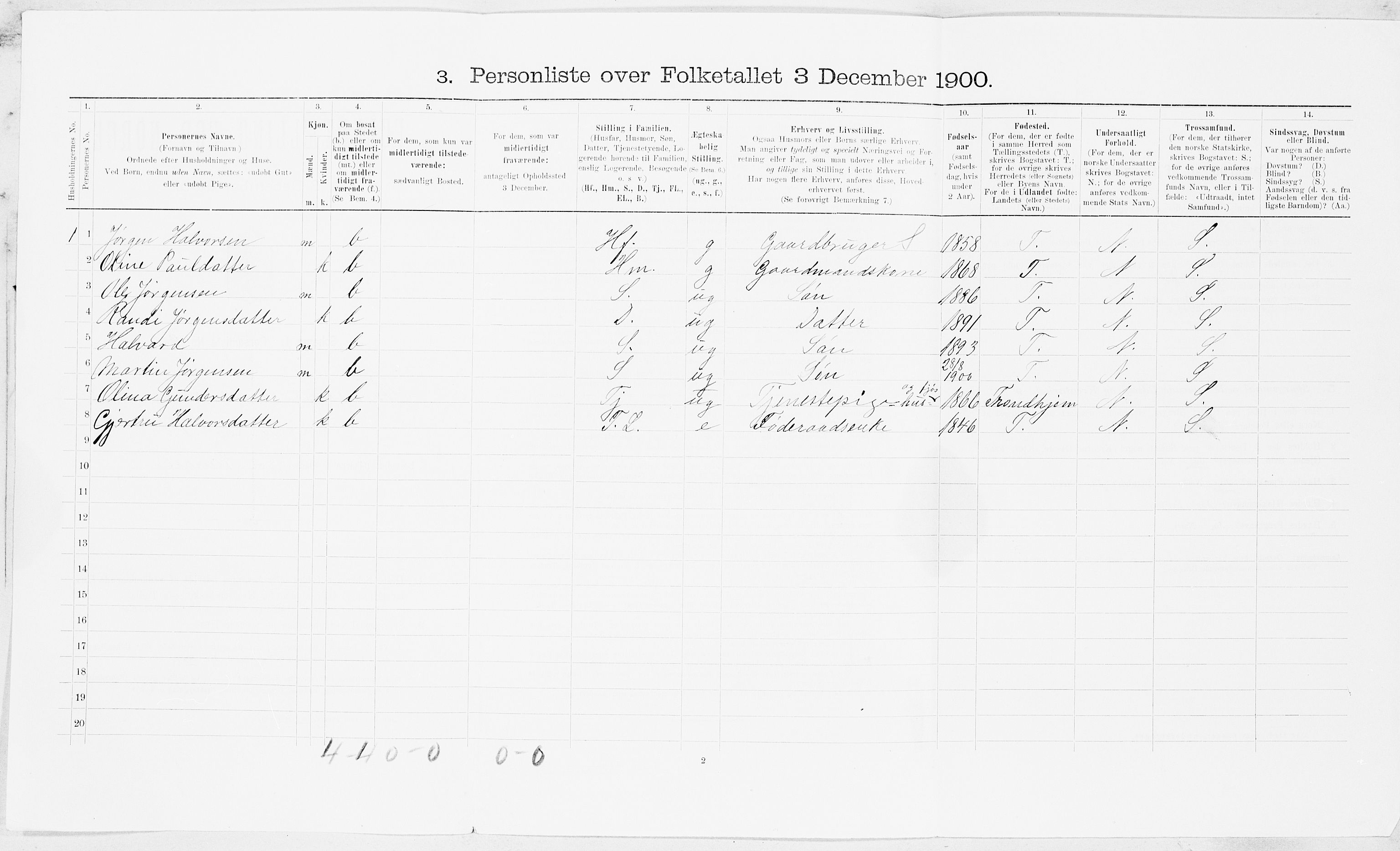 SAT, 1900 census for Børseskogn, 1900, p. 197