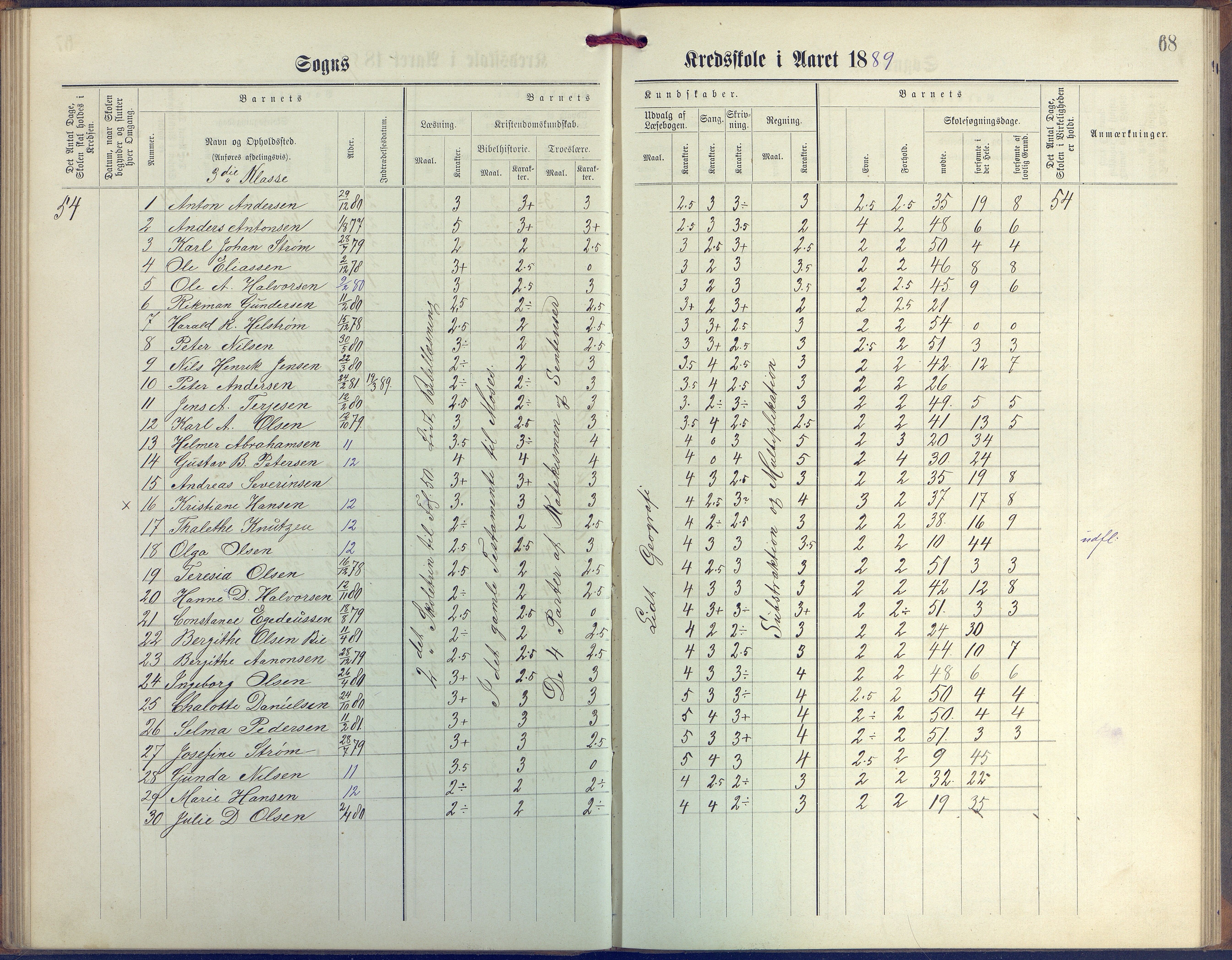 Øyestad kommune frem til 1979, AAKS/KA0920-PK/06/06G/L0003: Skoleprotokoll, 1877-1889, p. 68