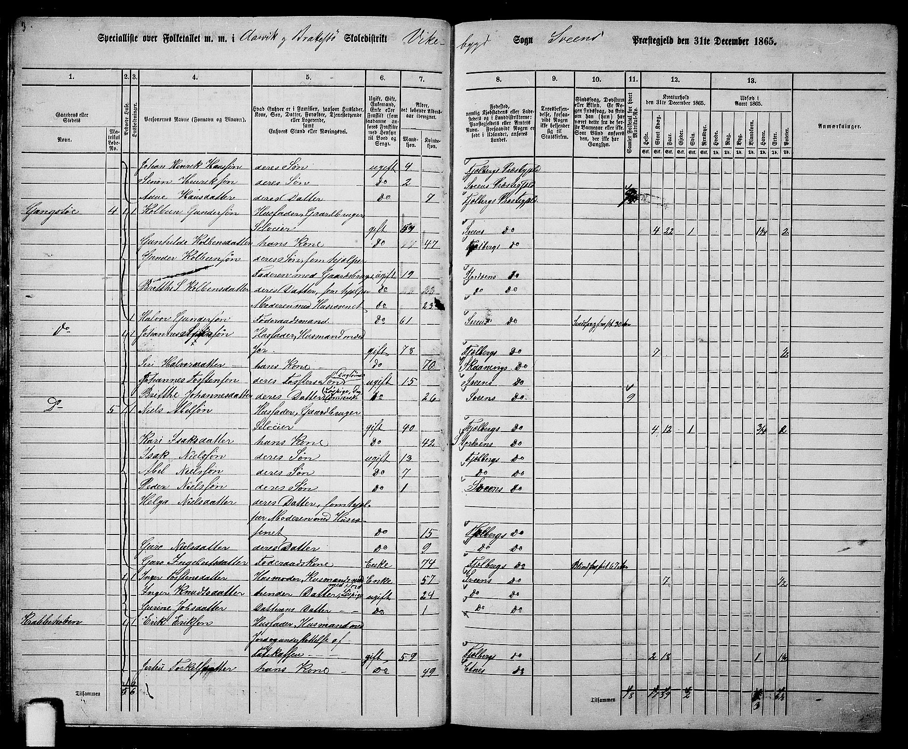 RA, 1865 census for Sveio, 1865, p. 26