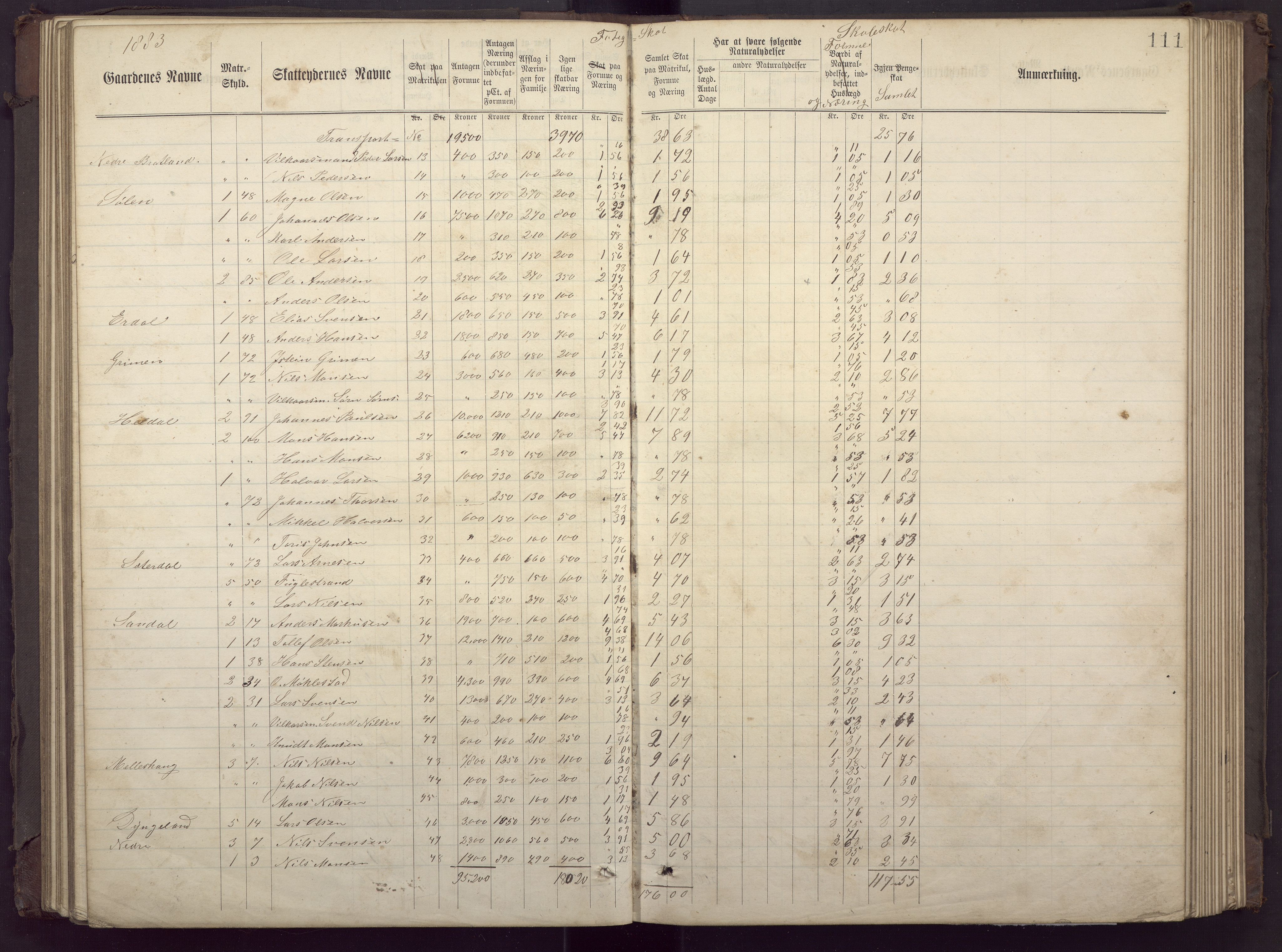 Fana kommune. Herredskassereren, BBA/A-0504/J/Jc/L0002: Ligningsprotokoll for fattigvesenet., 1877-1883, p. 115