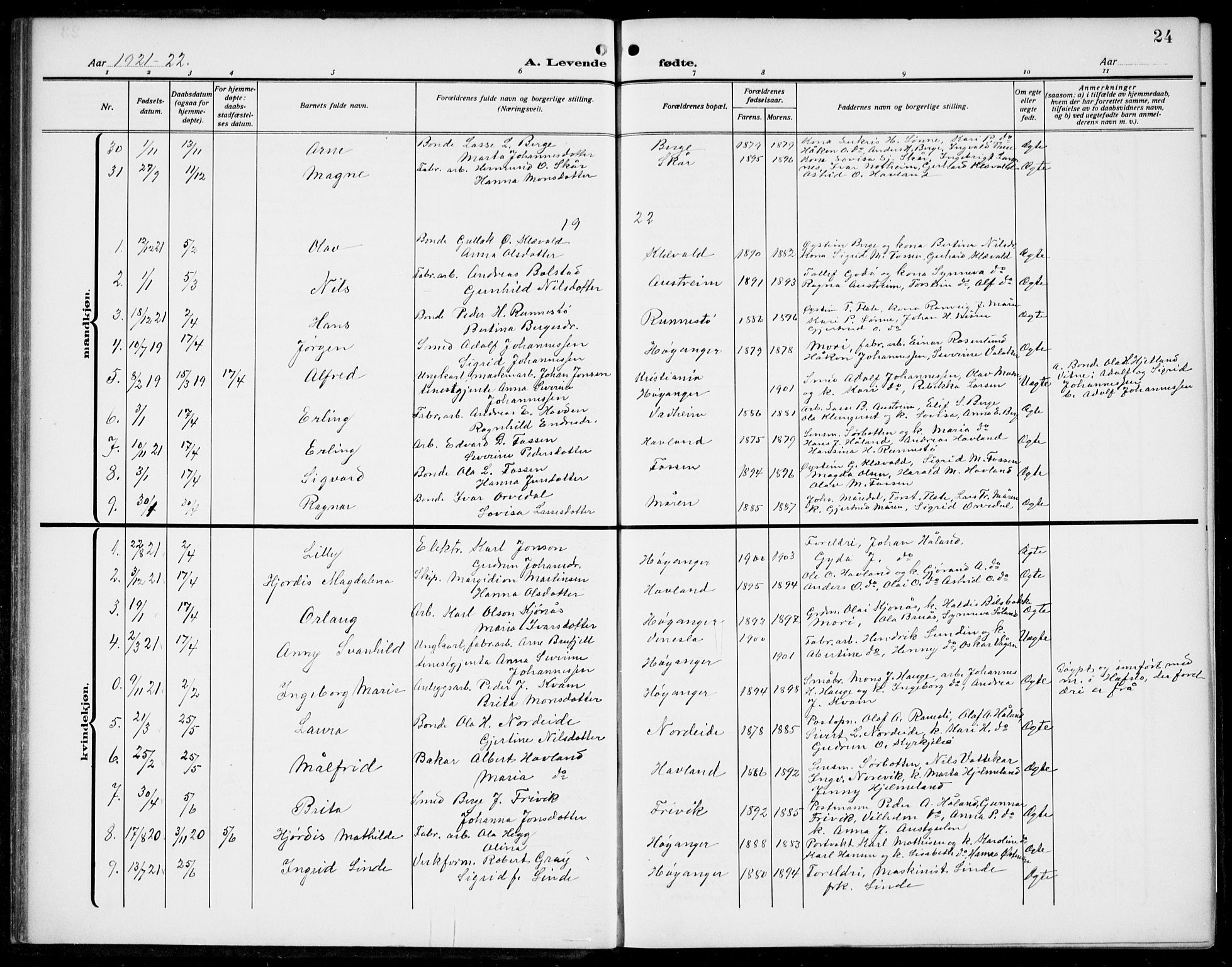 Lavik sokneprestembete, SAB/A-80901: Parish register (copy) no. B 4, 1914-1937, p. 24