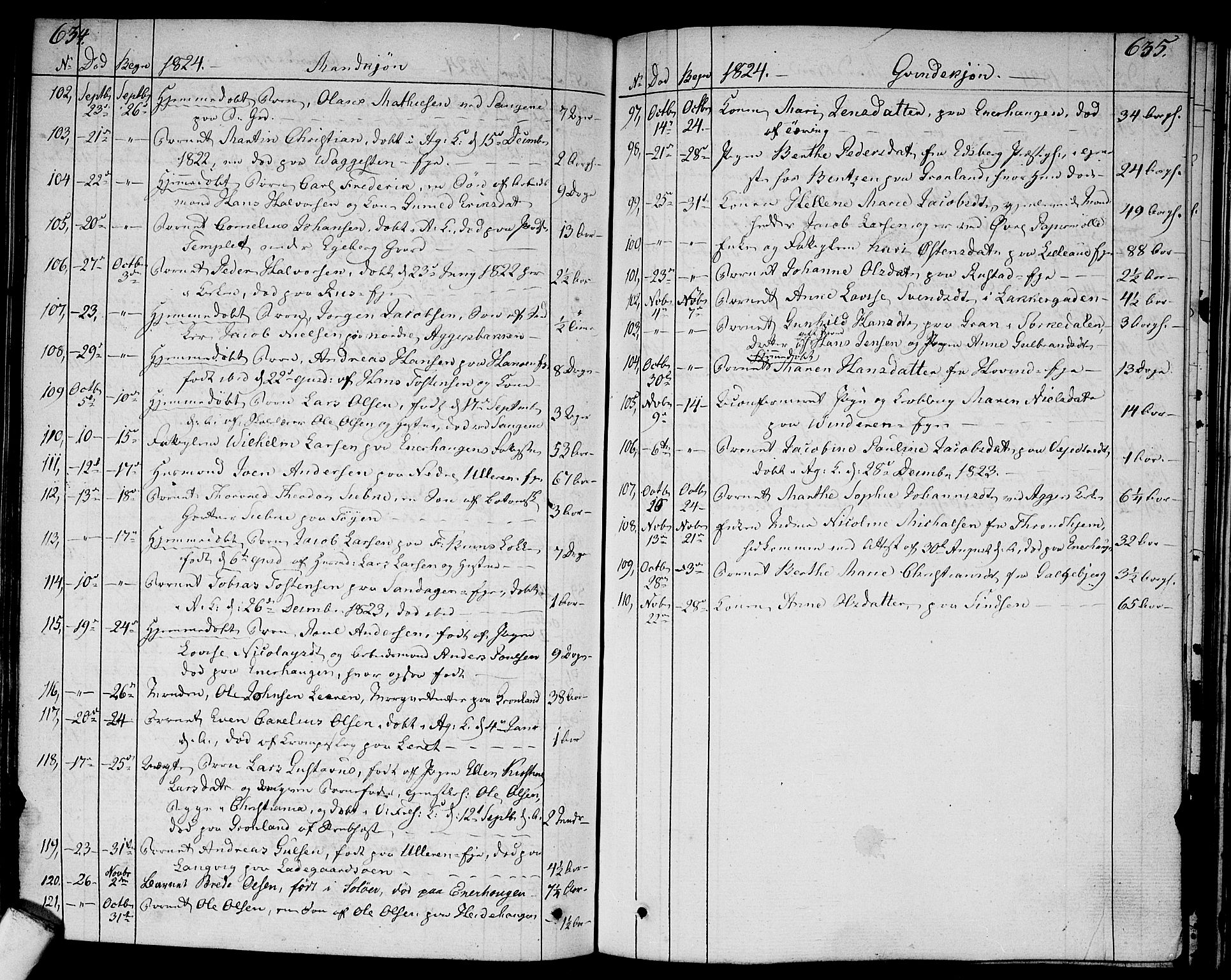 Aker prestekontor kirkebøker, AV/SAO-A-10861/F/L0012: Parish register (official) no. 12, 1819-1828, p. 634-635