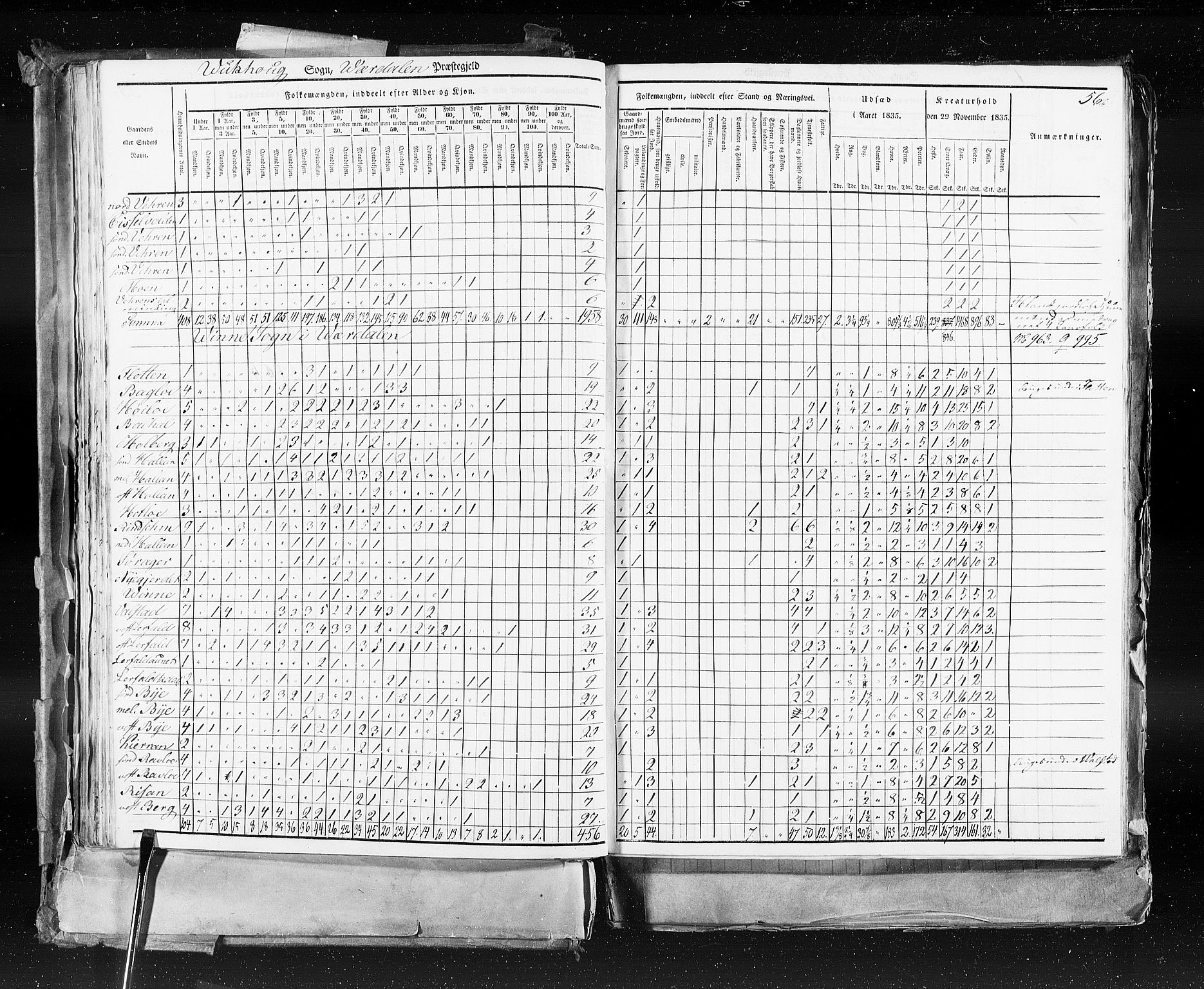 RA, Census 1835, vol. 9: Nordre Trondhjem amt, Nordland amt og Finnmarken amt, 1835, p. 56