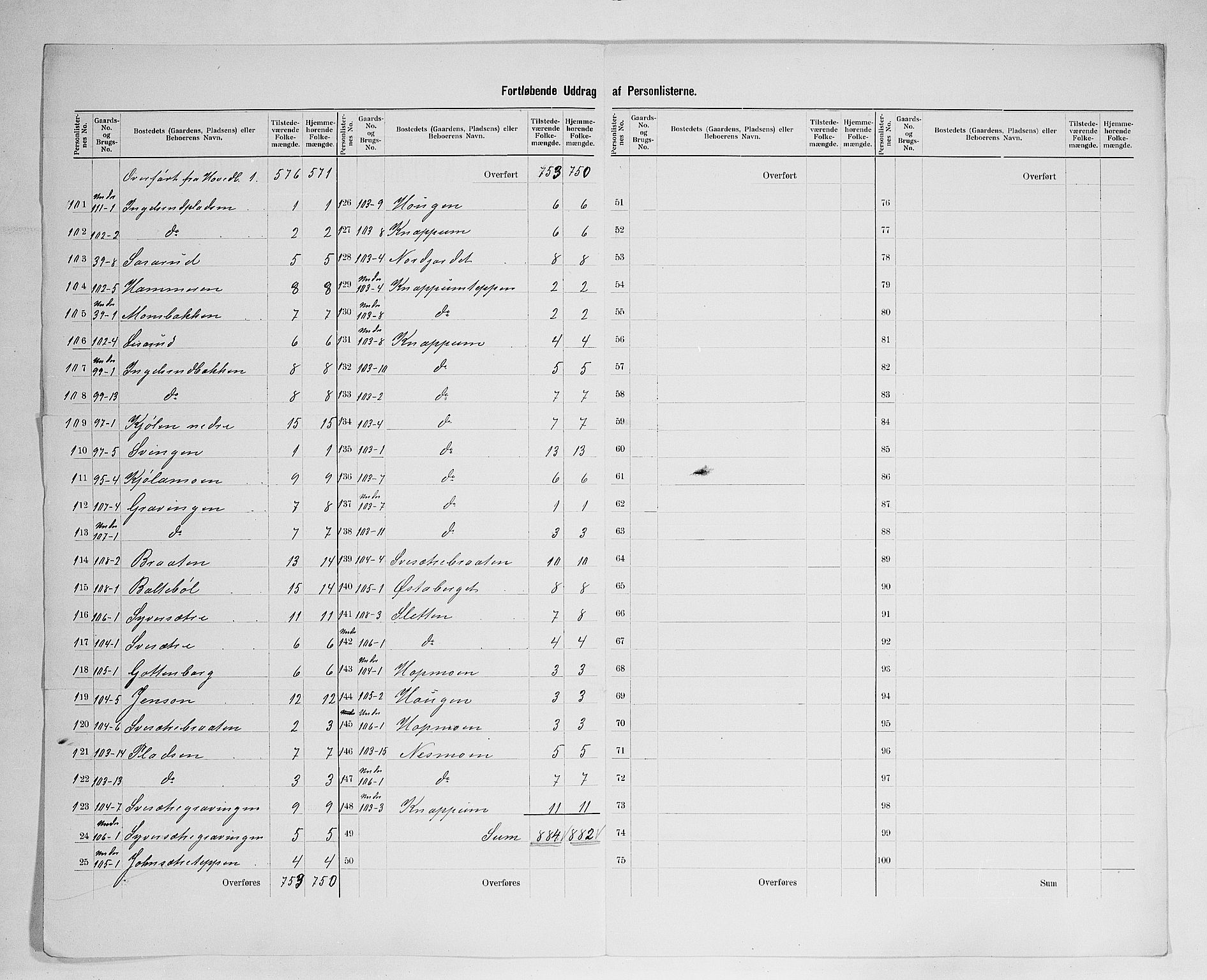 SAH, 1900 census for Åsnes, 1900, p. 31
