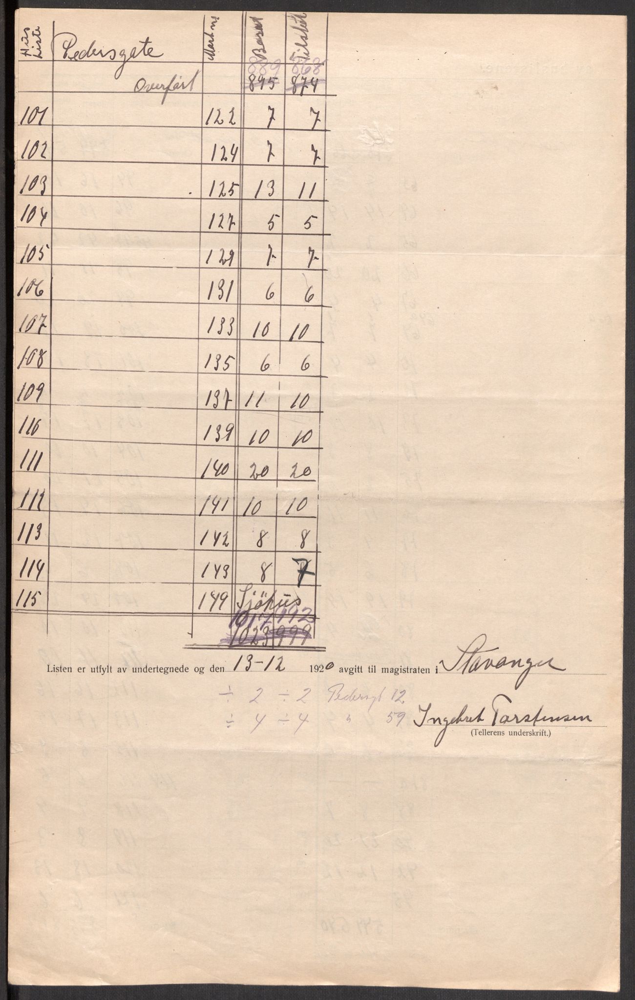 SAST, 1920 census for Stavanger, 1920, p. 54