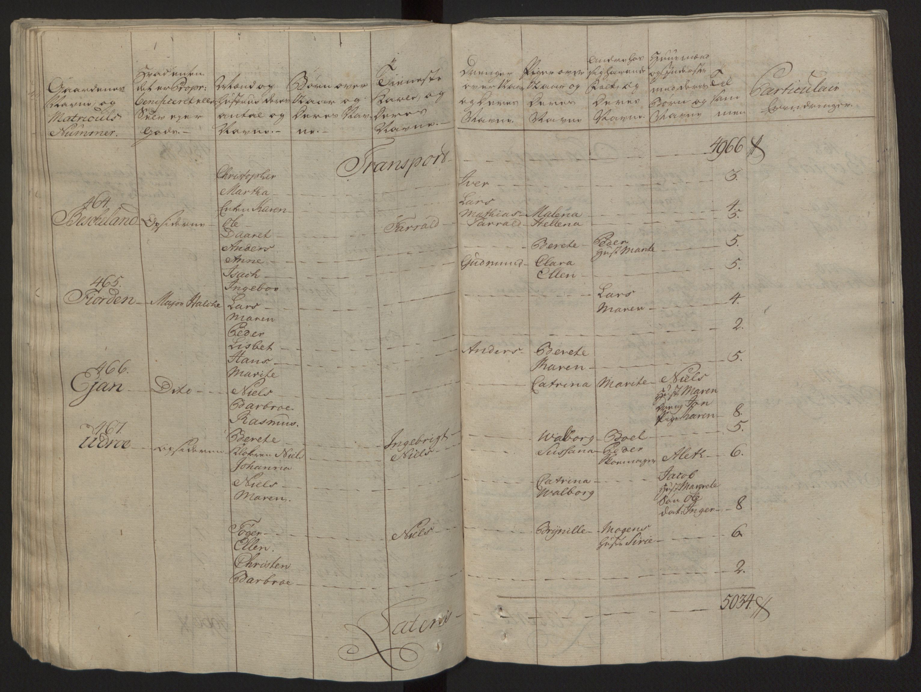 Rentekammeret inntil 1814, Reviderte regnskaper, Fogderegnskap, AV/RA-EA-4092/R57/L3930: Ekstraskatten Fosen, 1762-1763, p. 112