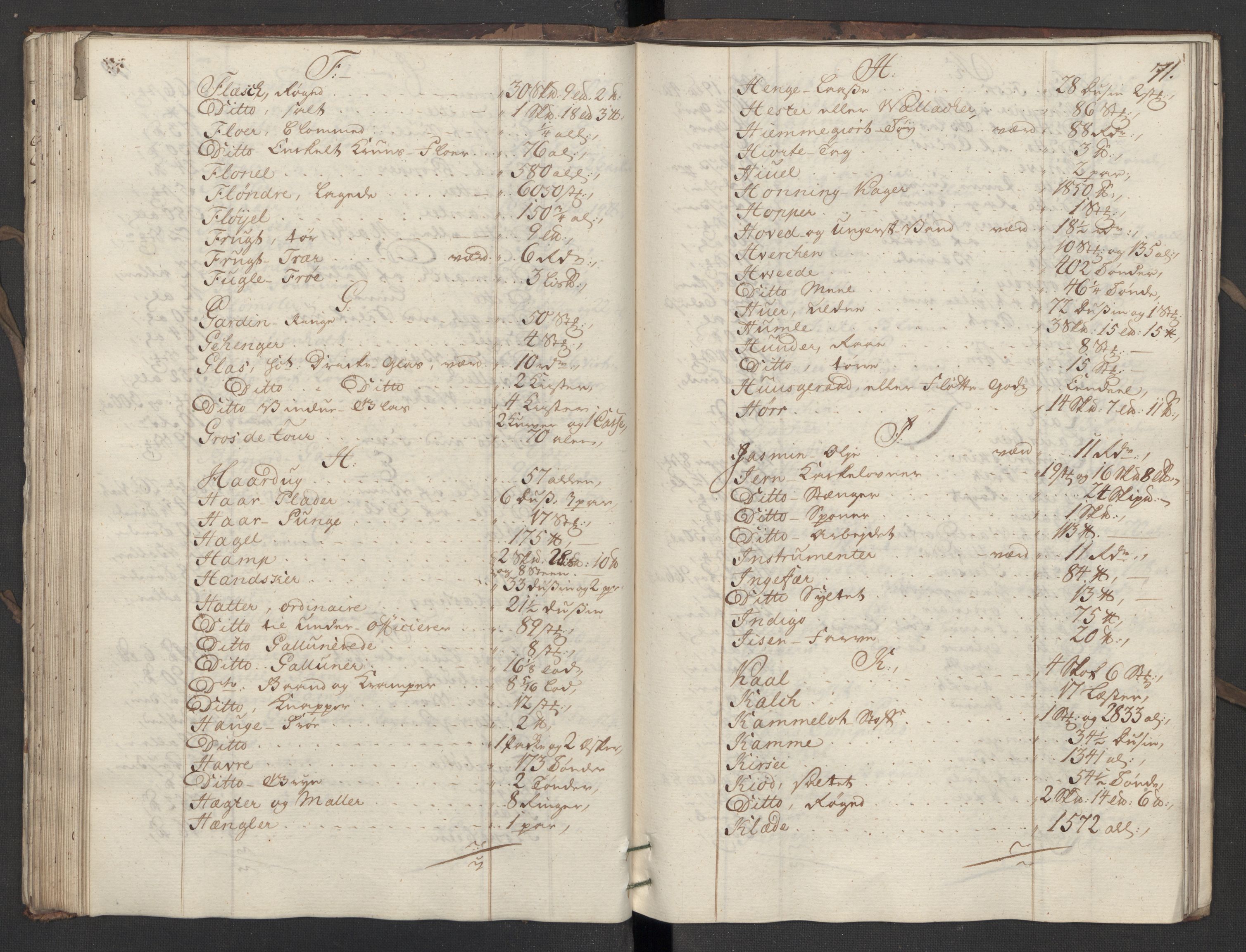 Generaltollkammeret, tollregnskaper, AV/RA-EA-5490/R10/L0018/0001: Tollregnskaper Tønsberg / Inngående hovedtollbok, 1756, p. 70b-71a