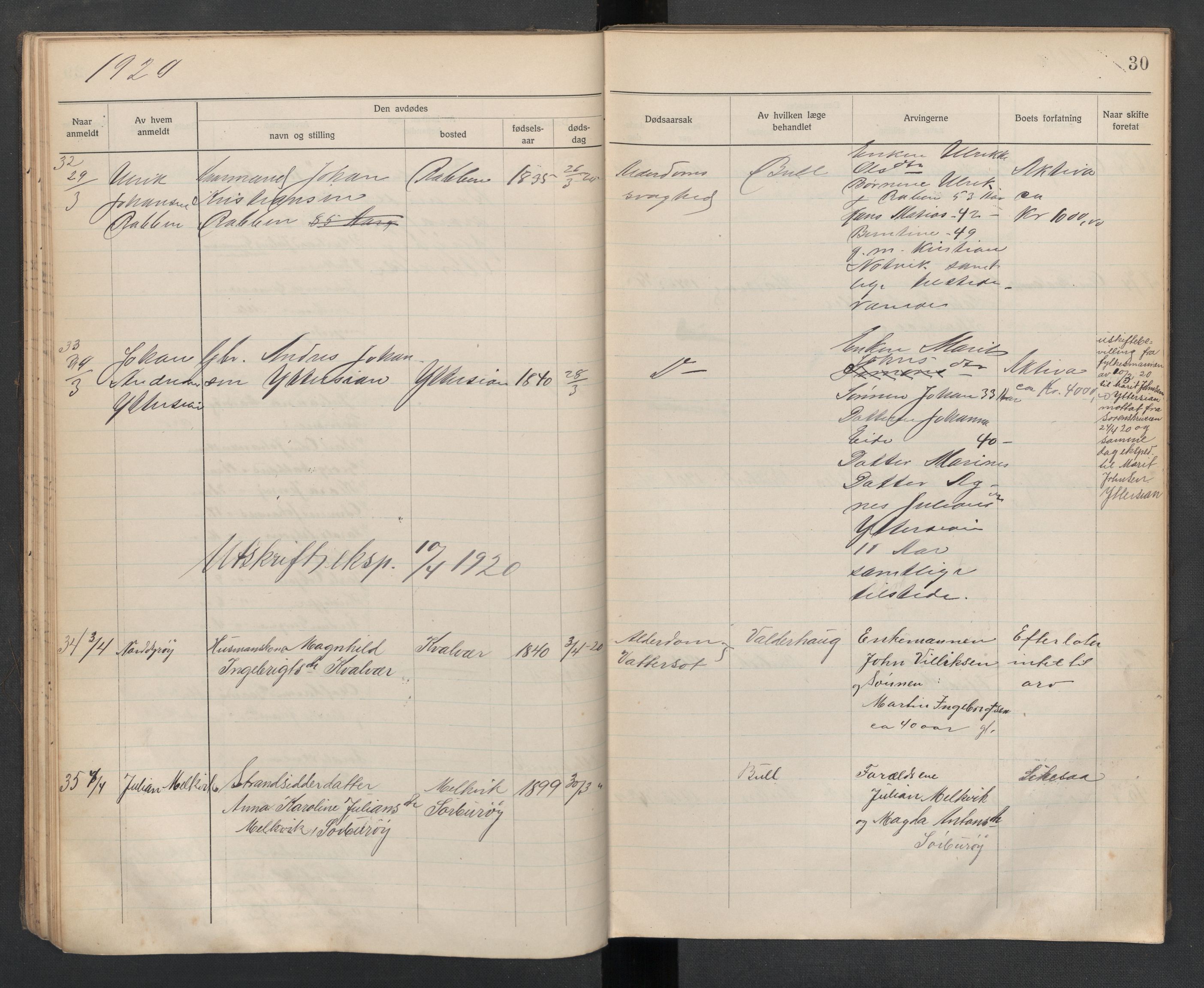 Frøya lensmannskontor, AV/SAT-A-1050/2/Ga/L0003: Dødsfallsprotokoll  (løse ark / vedlegg, se Yb 3), 1918-1923, p. 30
