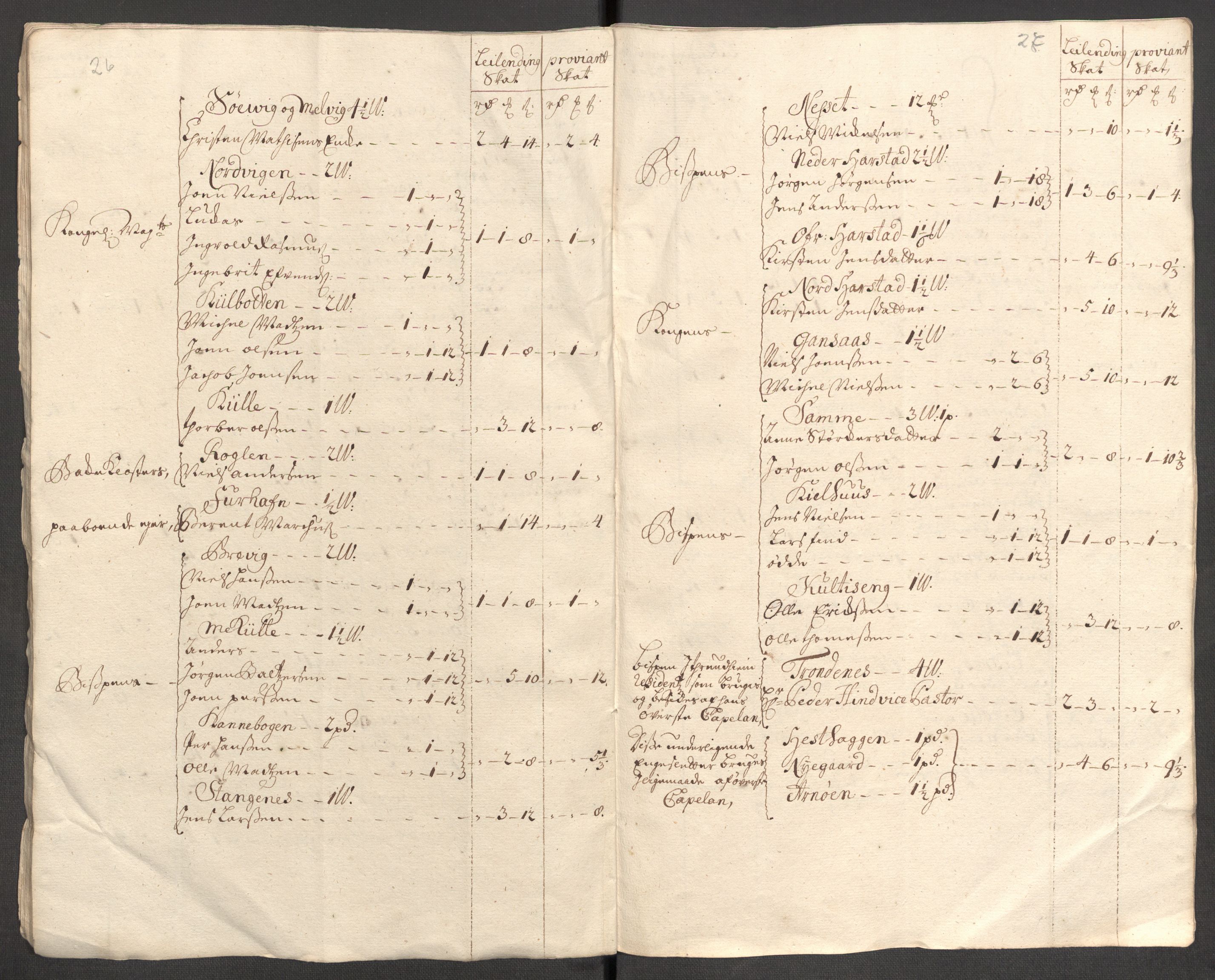 Rentekammeret inntil 1814, Reviderte regnskaper, Fogderegnskap, AV/RA-EA-4092/R68/L4758: Fogderegnskap Senja og Troms, 1711-1712, p. 27