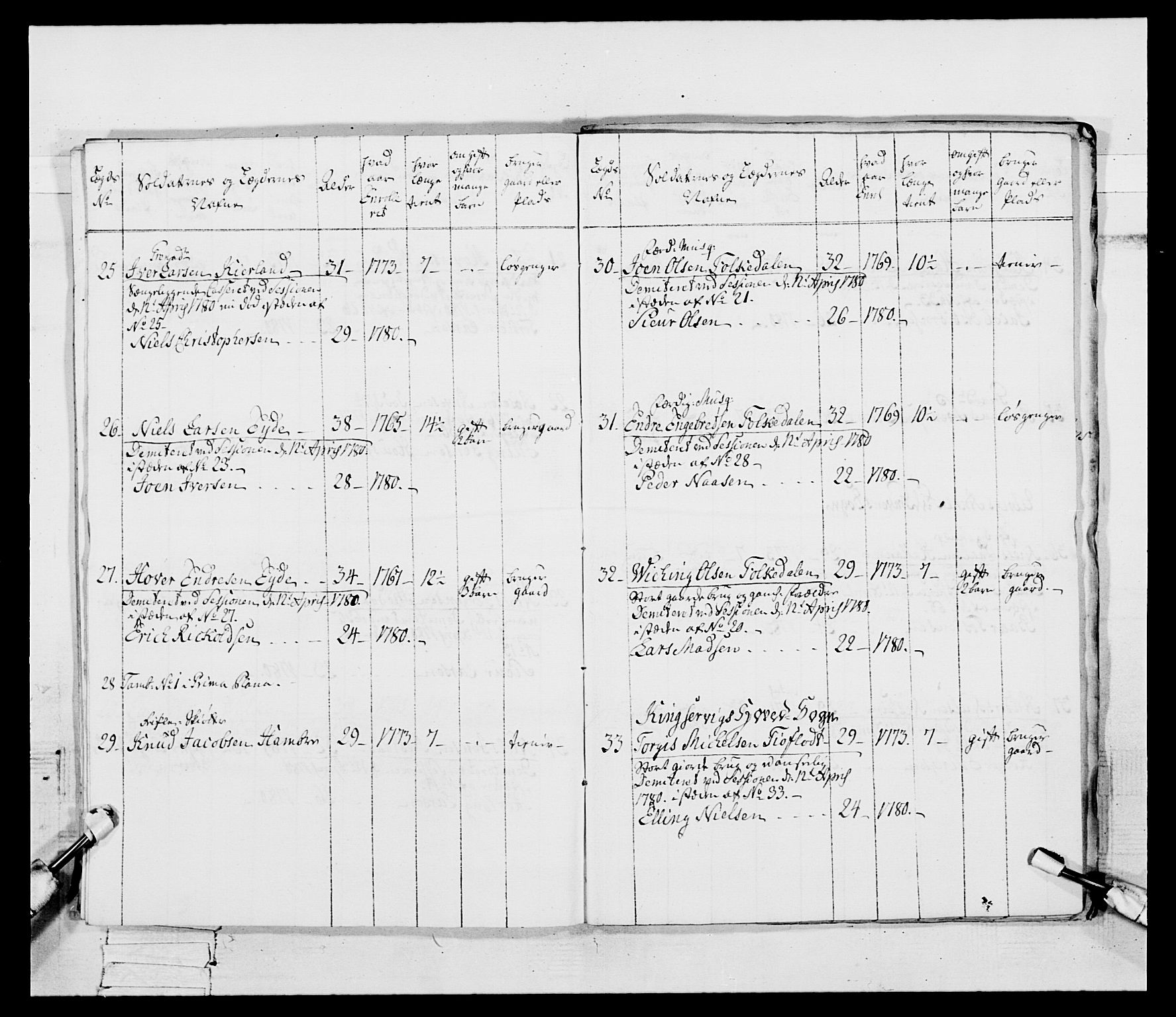 Generalitets- og kommissariatskollegiet, Det kongelige norske kommissariatskollegium, AV/RA-EA-5420/E/Eh/L0095: 2. Bergenhusiske nasjonale infanteriregiment, 1780-1787, p. 193