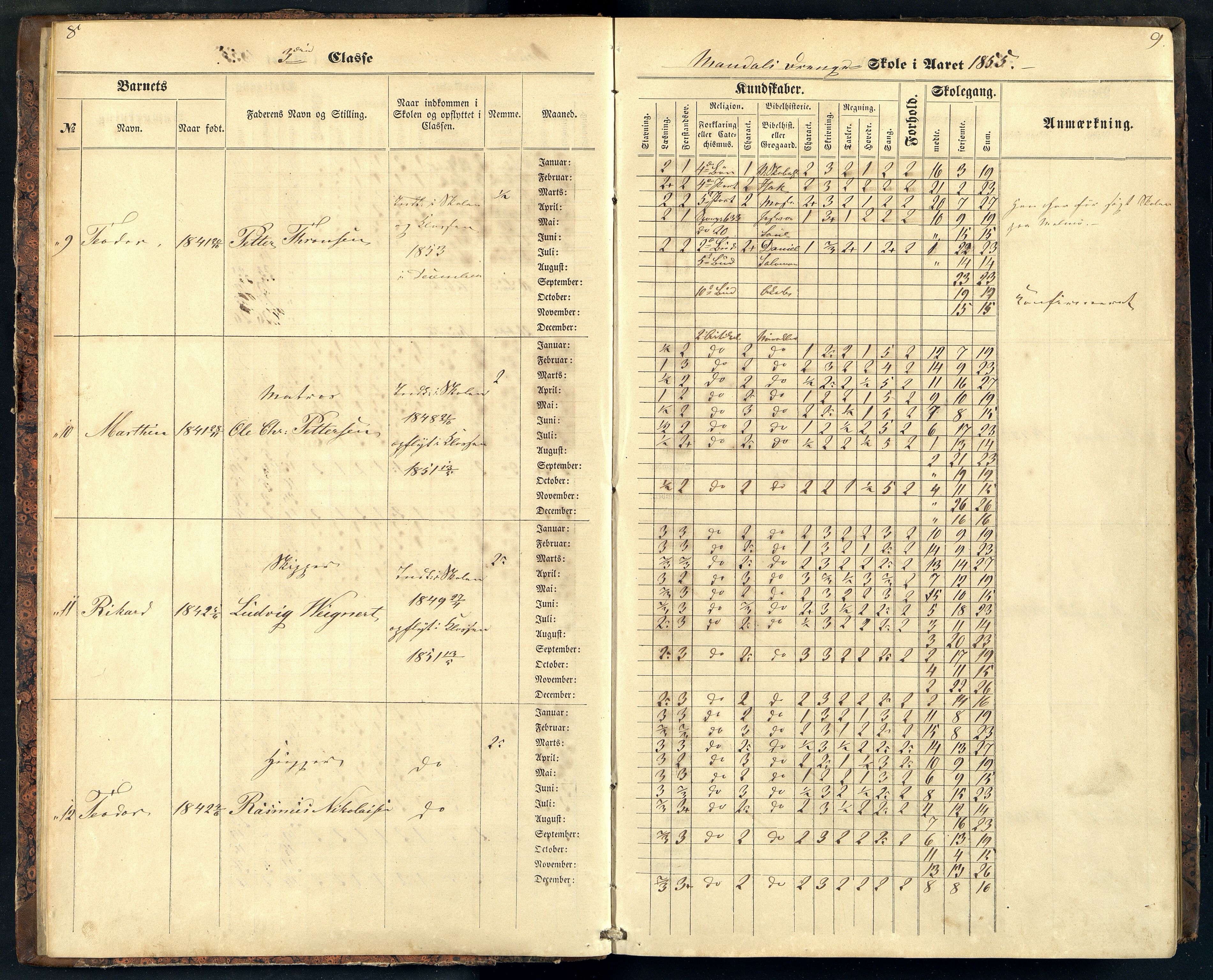 Mandal By - Mandal Allmueskole/Folkeskole/Skole, ARKSOR/1002MG551/G/L0003: Karakterprotokoll, 1855-1859